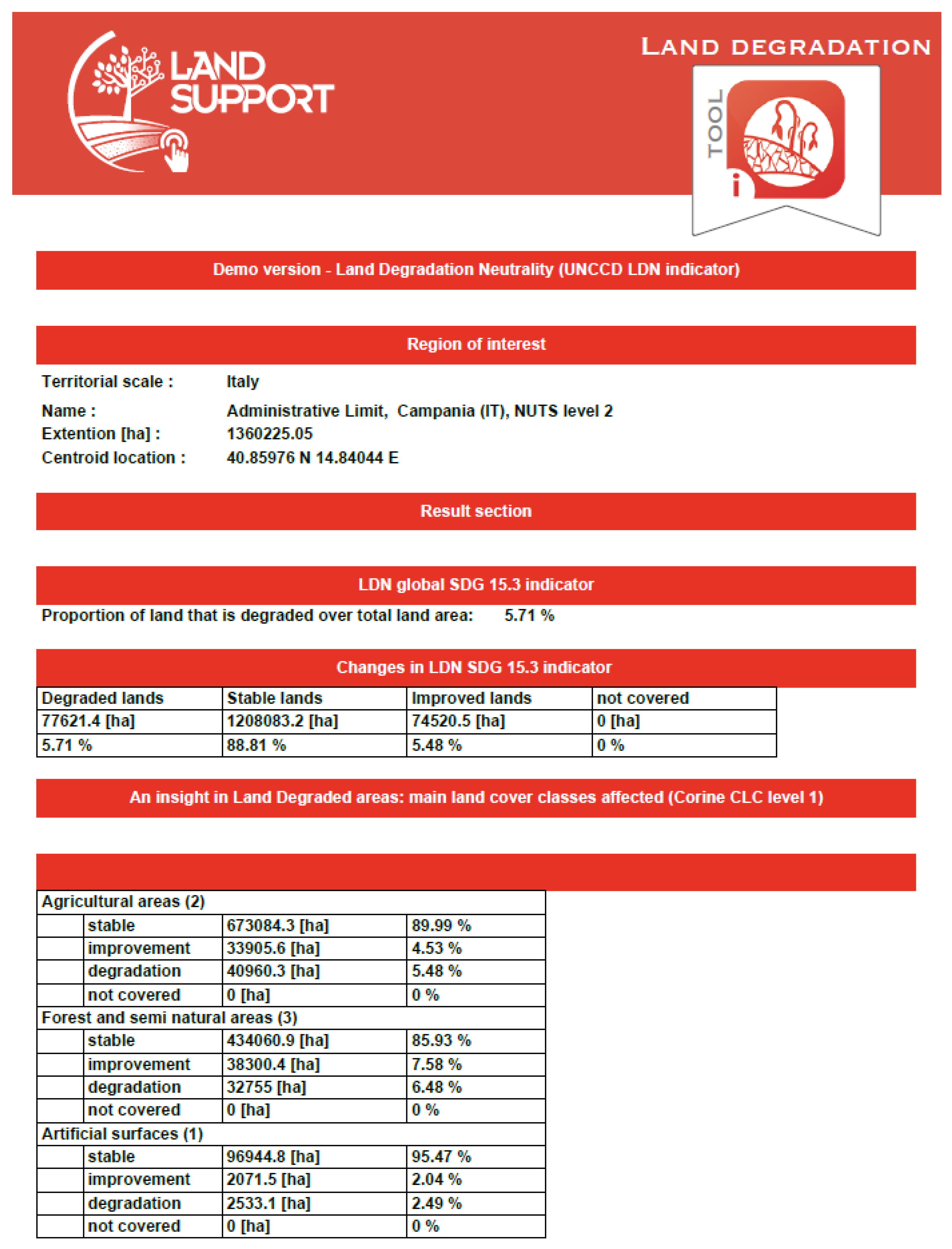 Land 13 00089 g012 Land 13 00089 g012