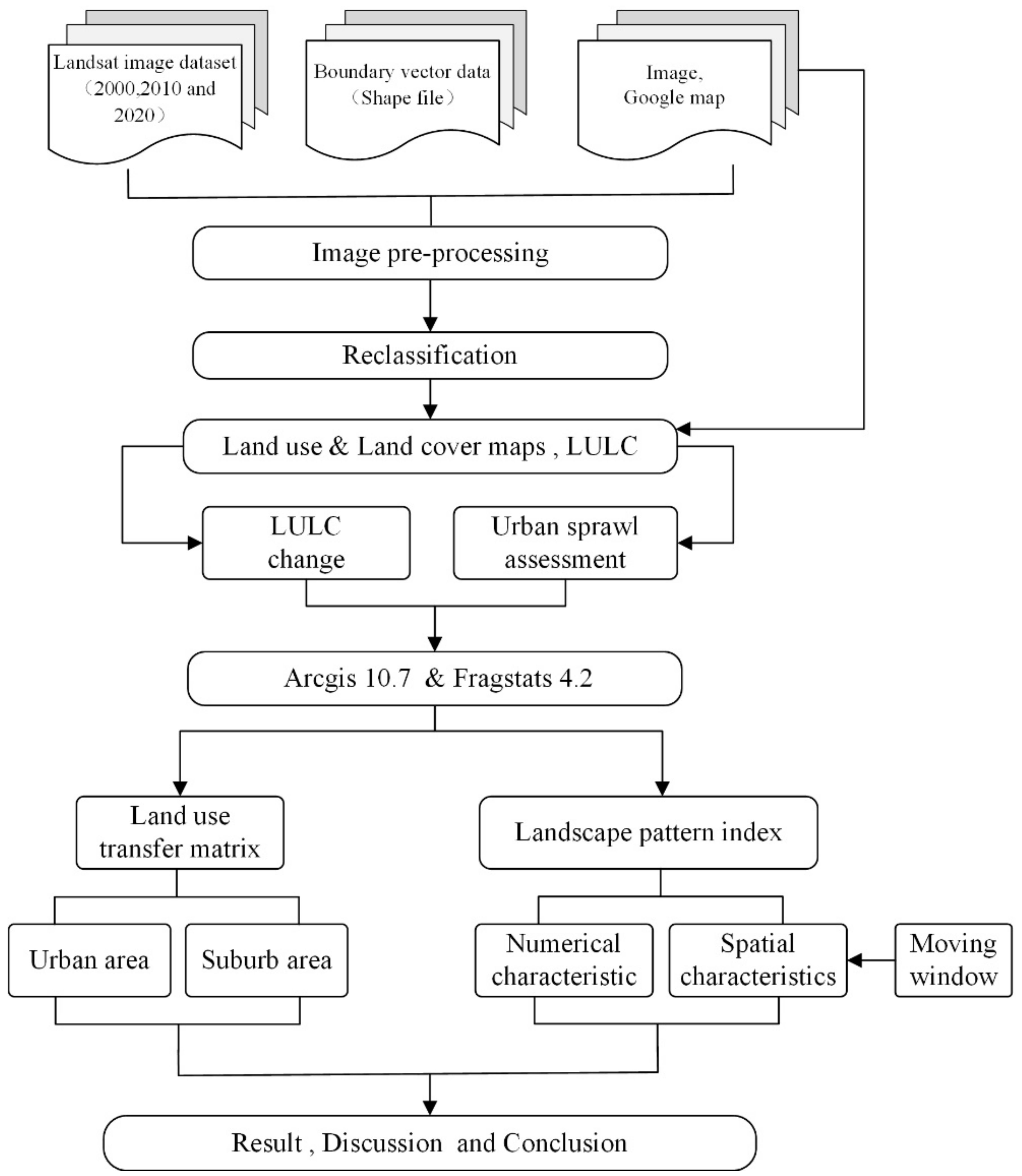 Land 13 00098 g002 Land 13 00098 g002