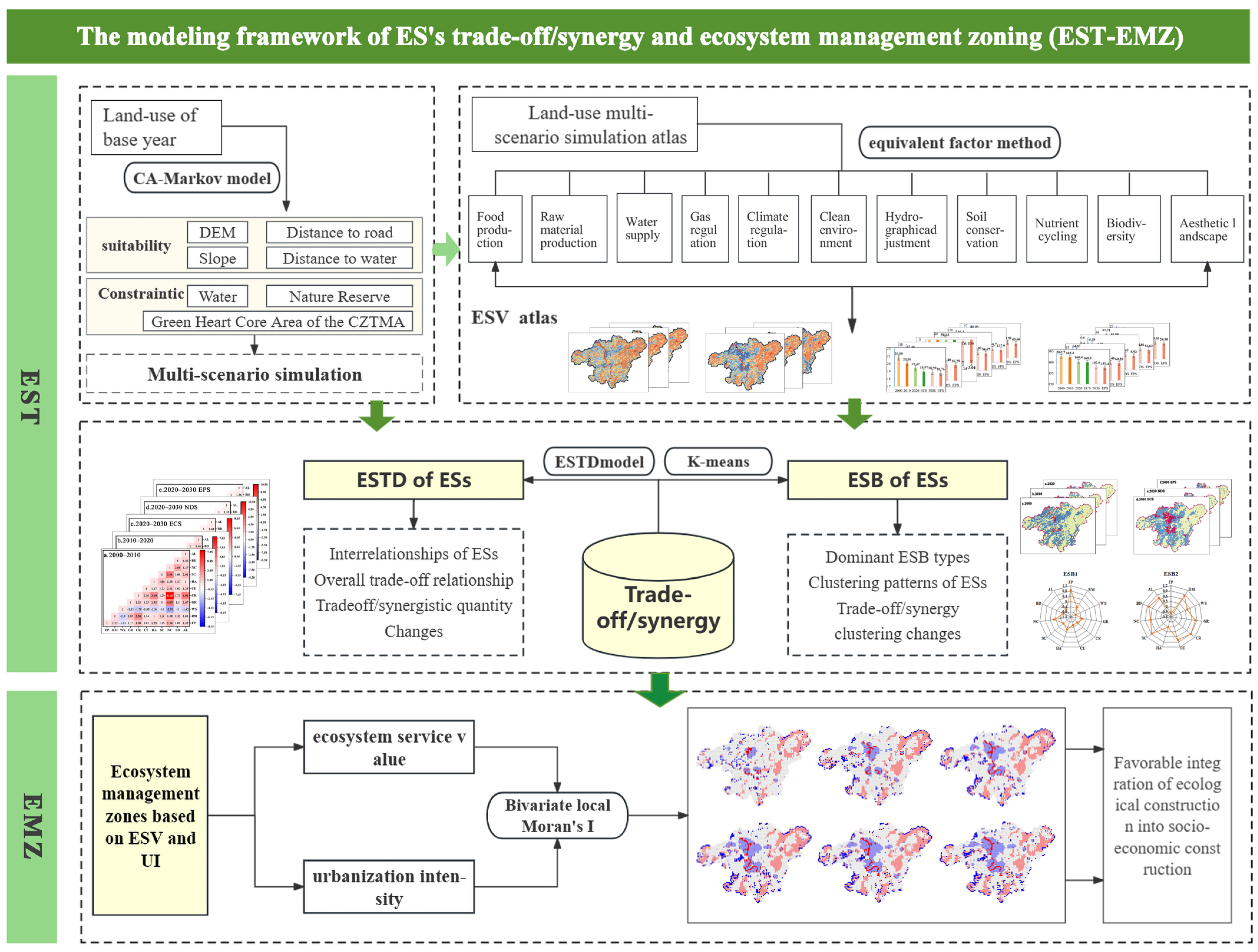 Land 13 00127 g002 Land 13 00127 g002