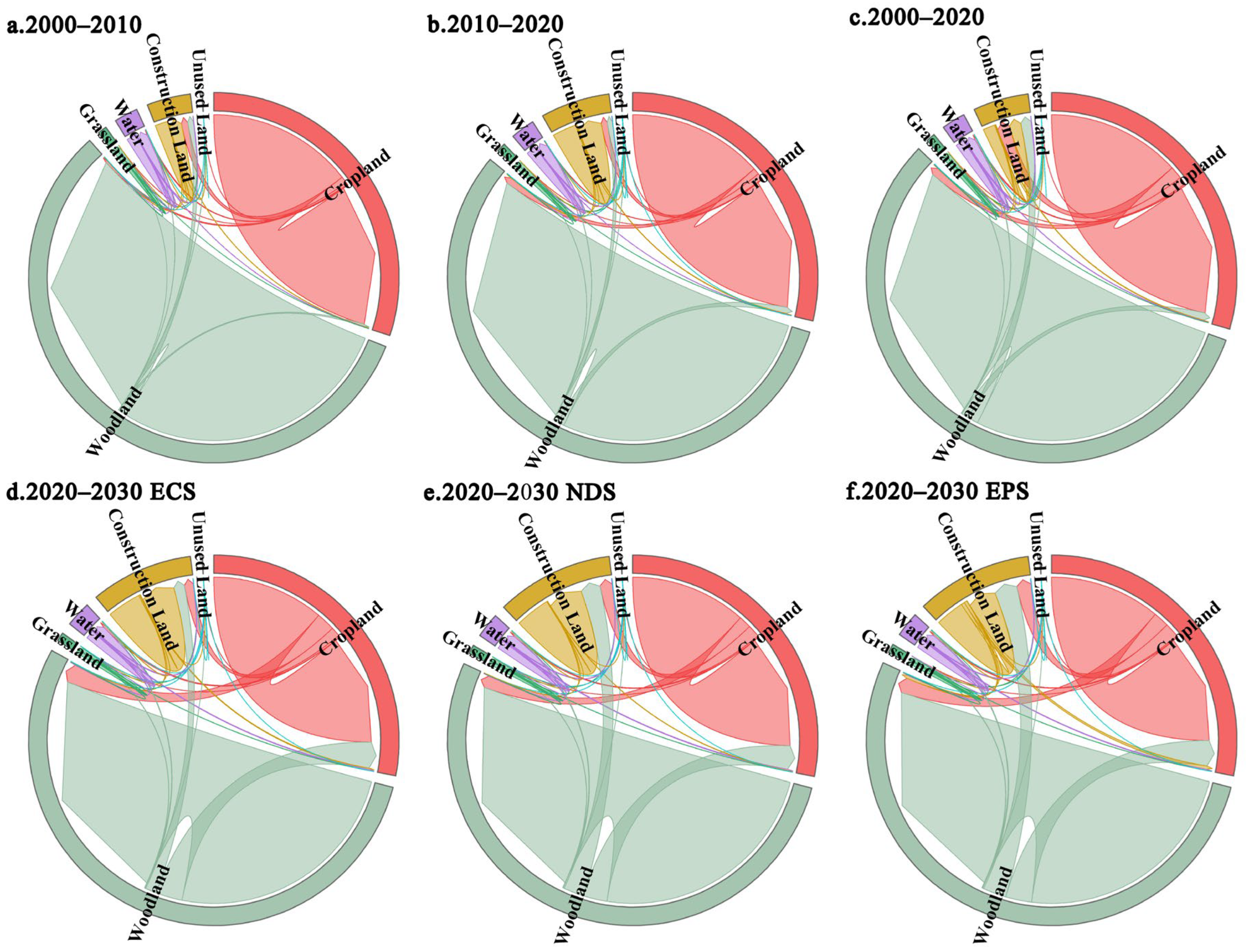 Land 13 00127 g004 Land 13 00127 g004
