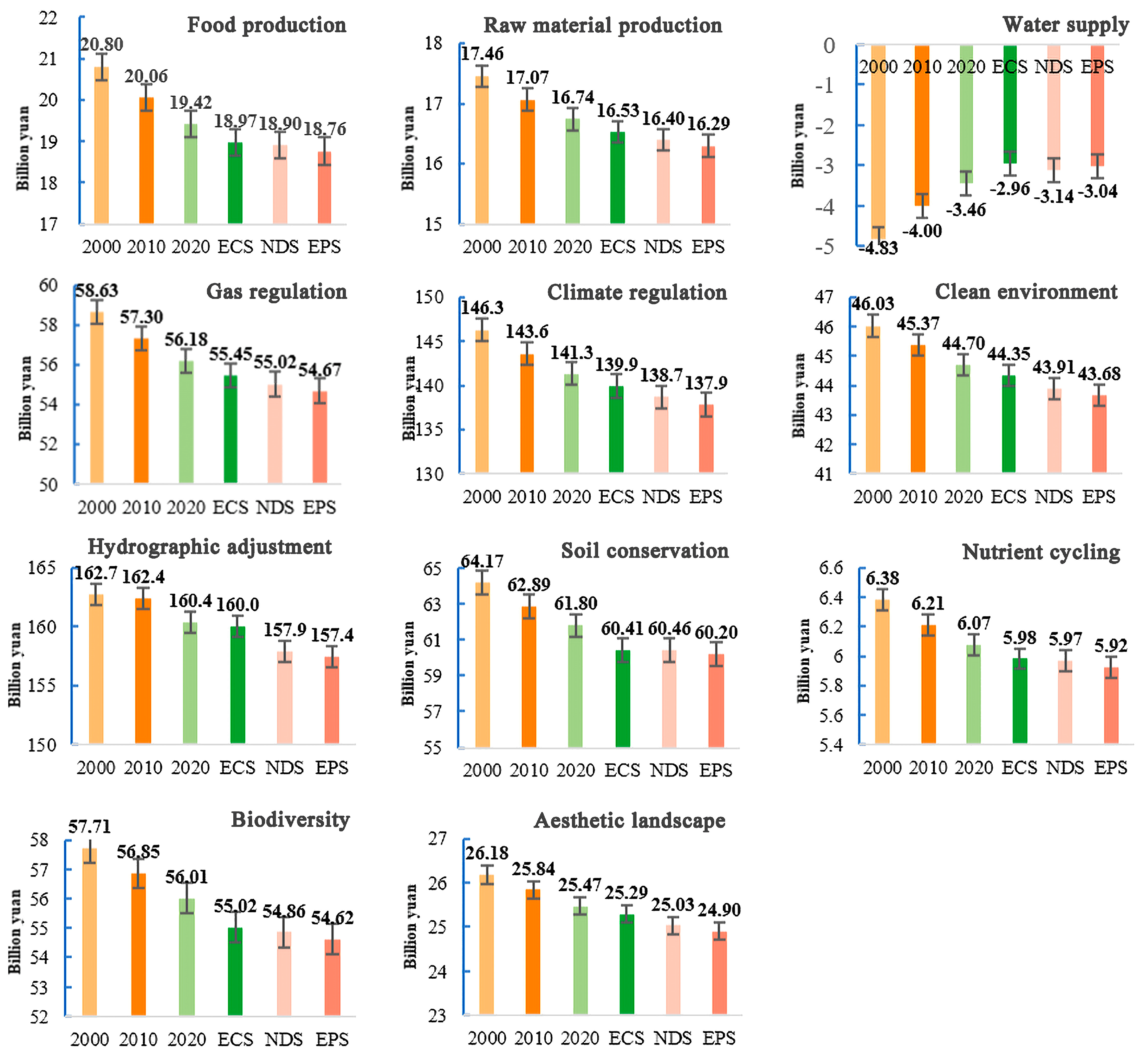 Land 13 00127 g007 Land 13 00127 g007