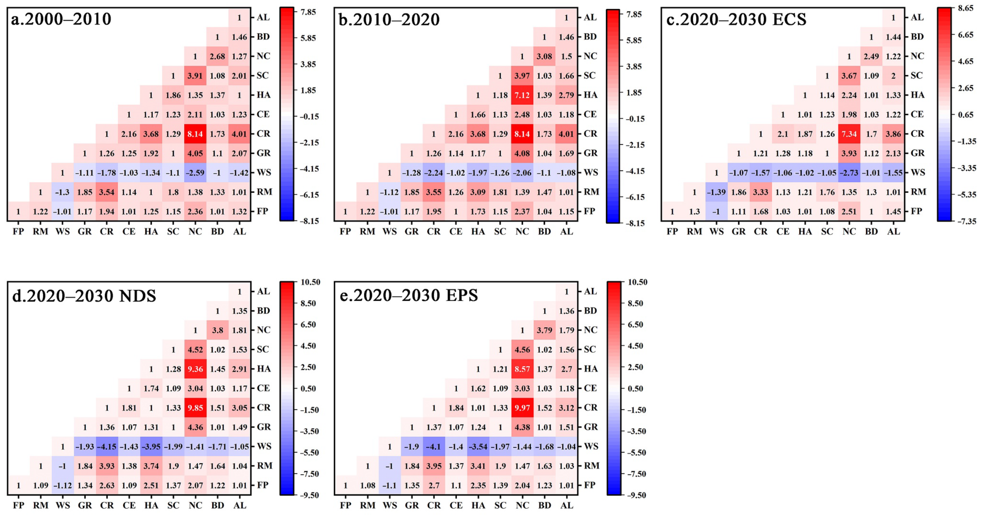 Land 13 00127 g008 Land 13 00127 g008