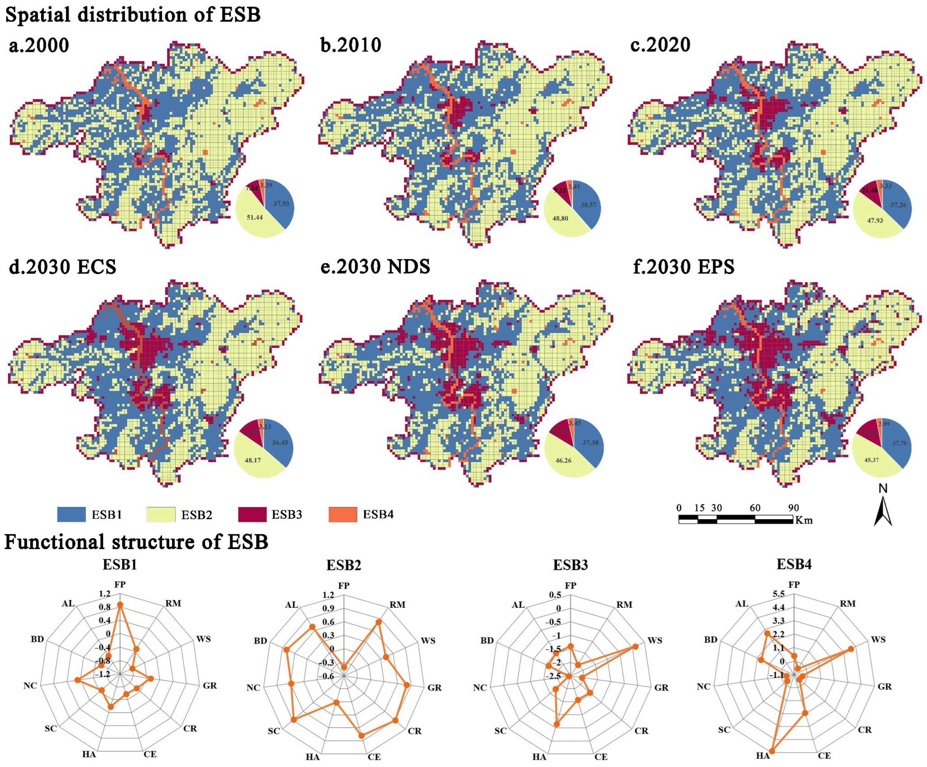 Land 13 00127 g009 Land 13 00127 g009