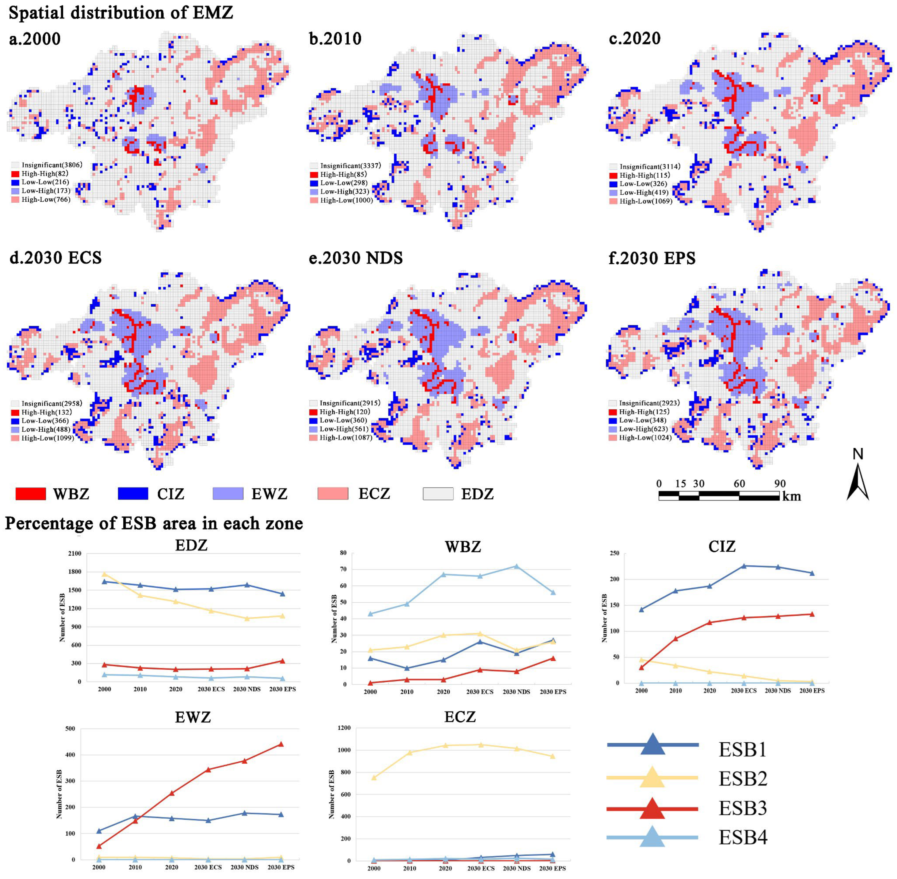 Land 13 00127 g011 Land 13 00127 g011