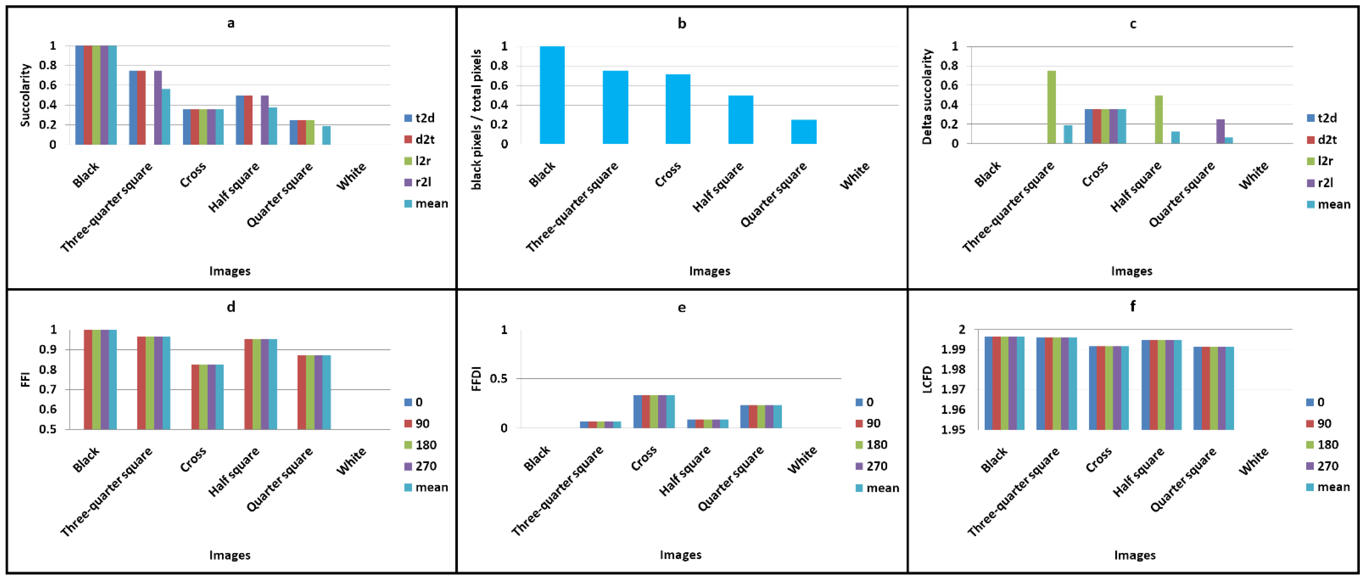 Land 13 00138 g007 Land 13 00138 g007