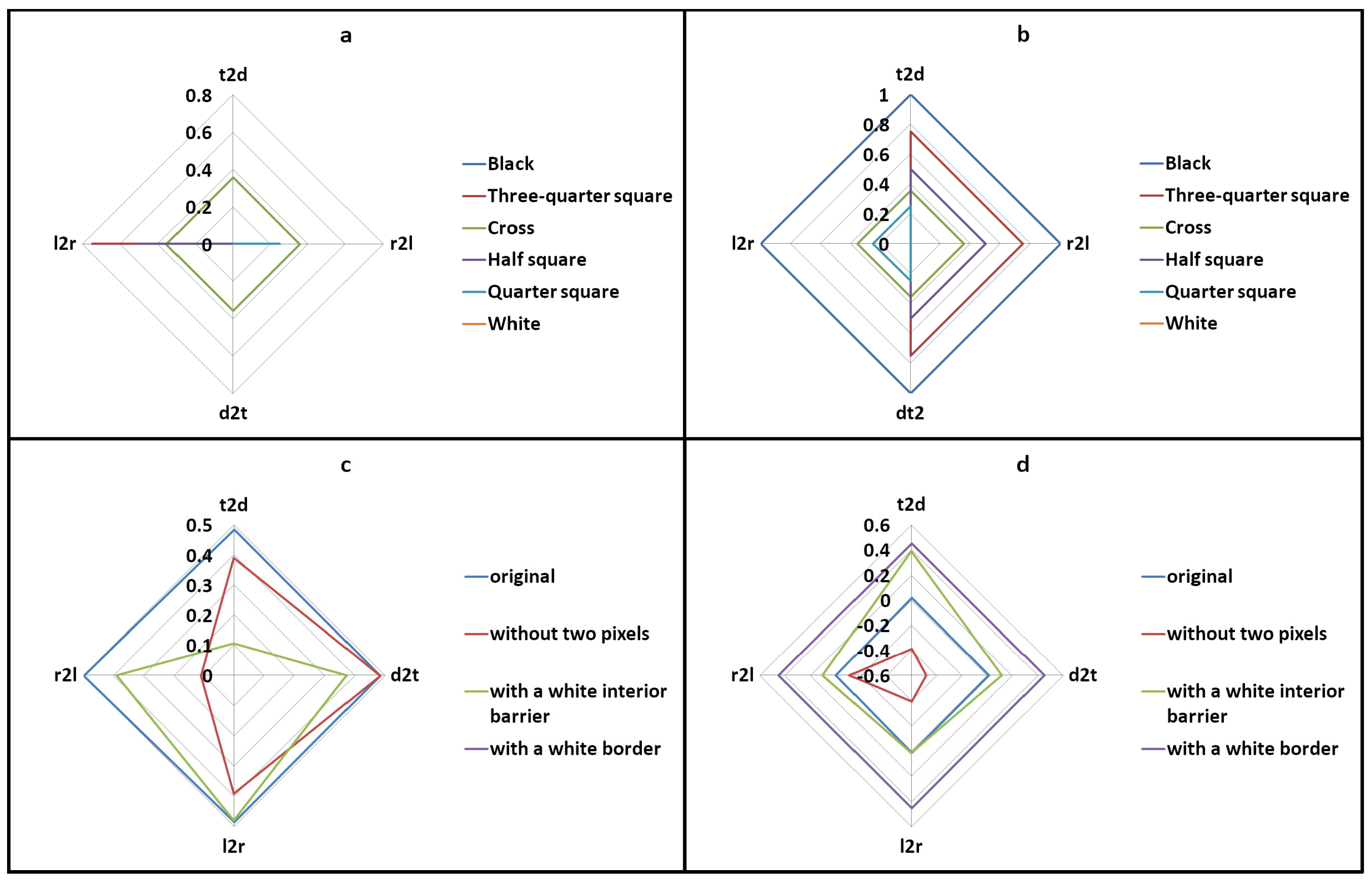 Land 13 00138 g009 Land 13 00138 g009