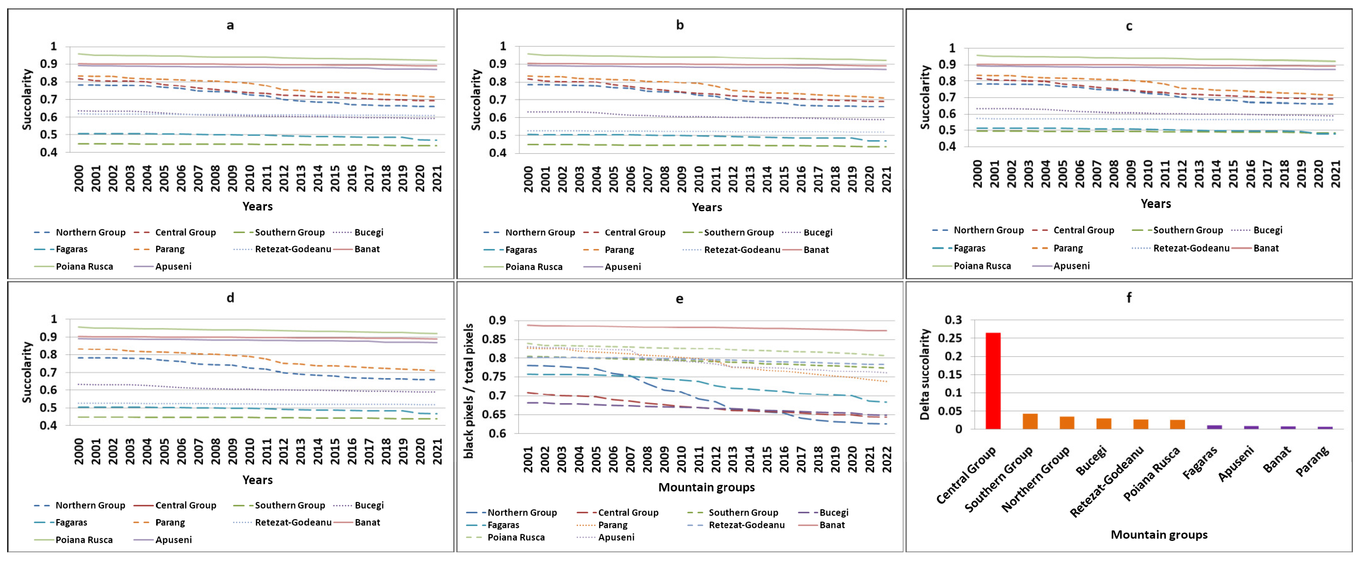 Land 13 00138 g013 Land 13 00138 g013