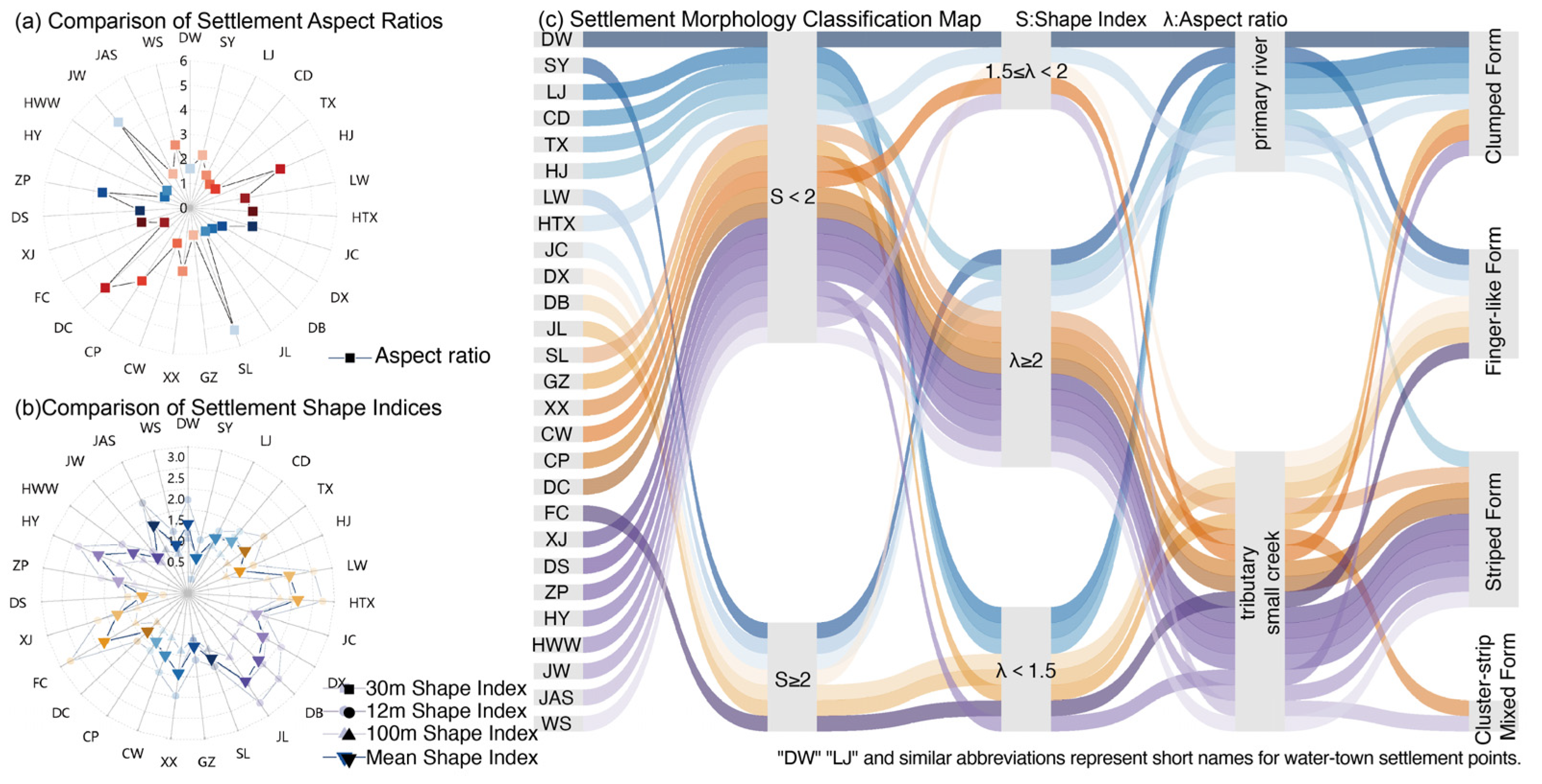 Land 13 00149 g005 Land 13 00149 g005
