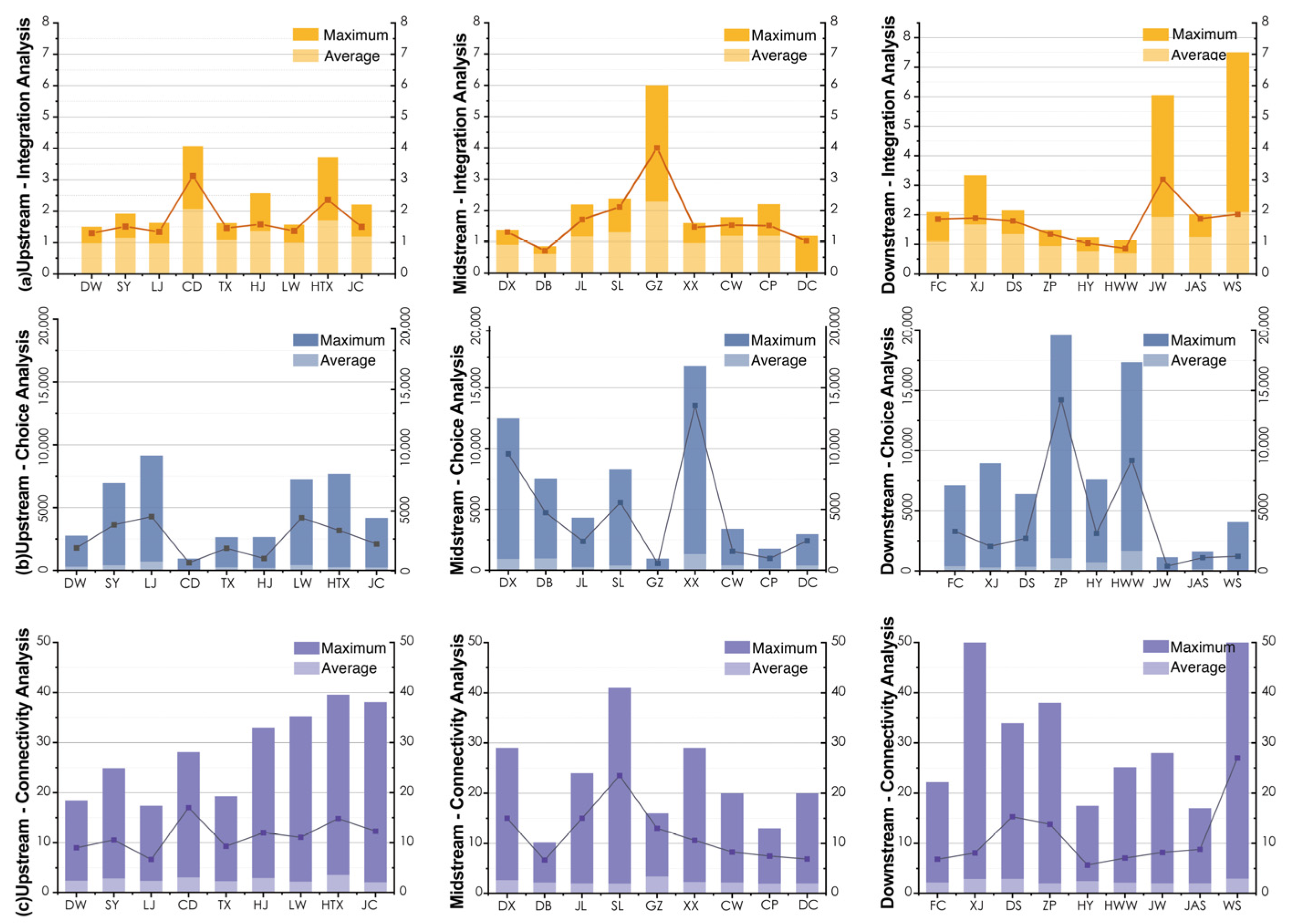 Land 13 00149 g006 Land 13 00149 g006
