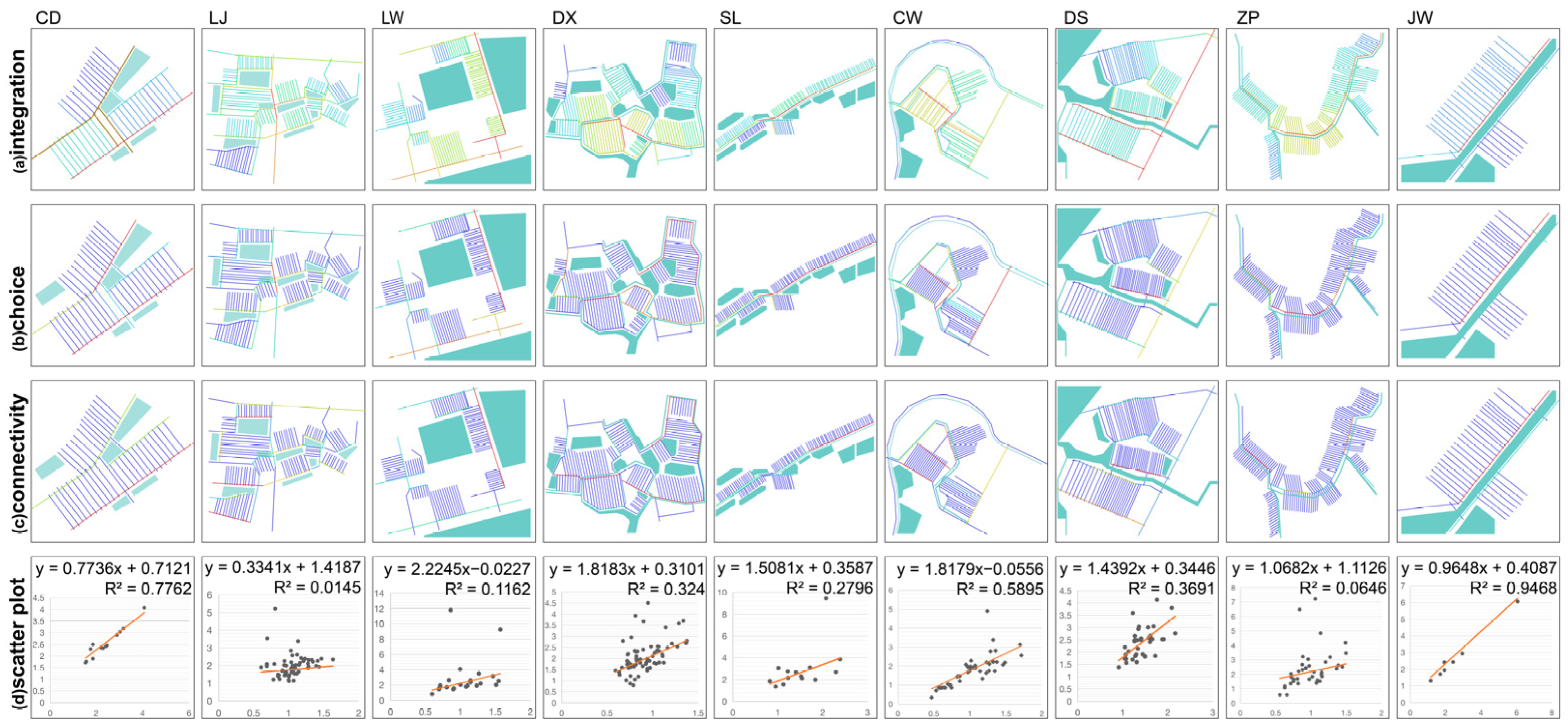 Land 13 00149 g007 Land 13 00149 g007