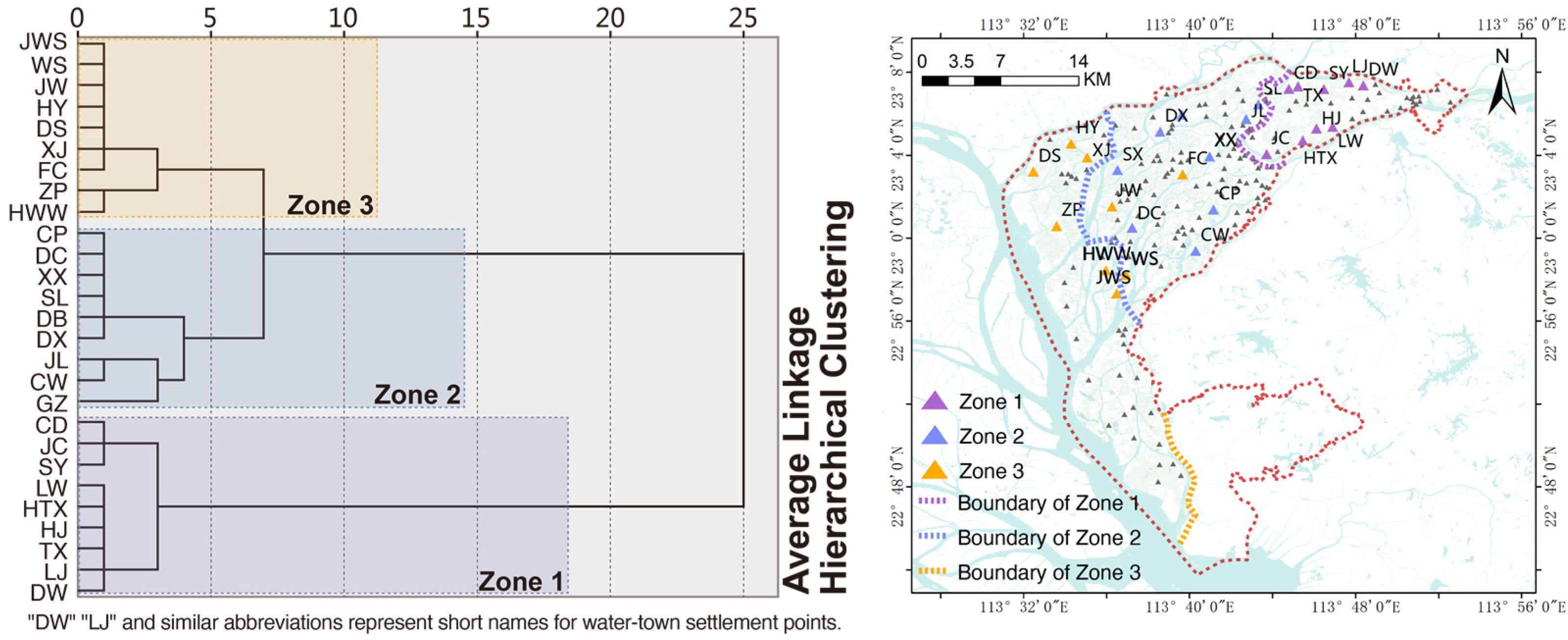 Land 13 00149 g008 Land 13 00149 g008