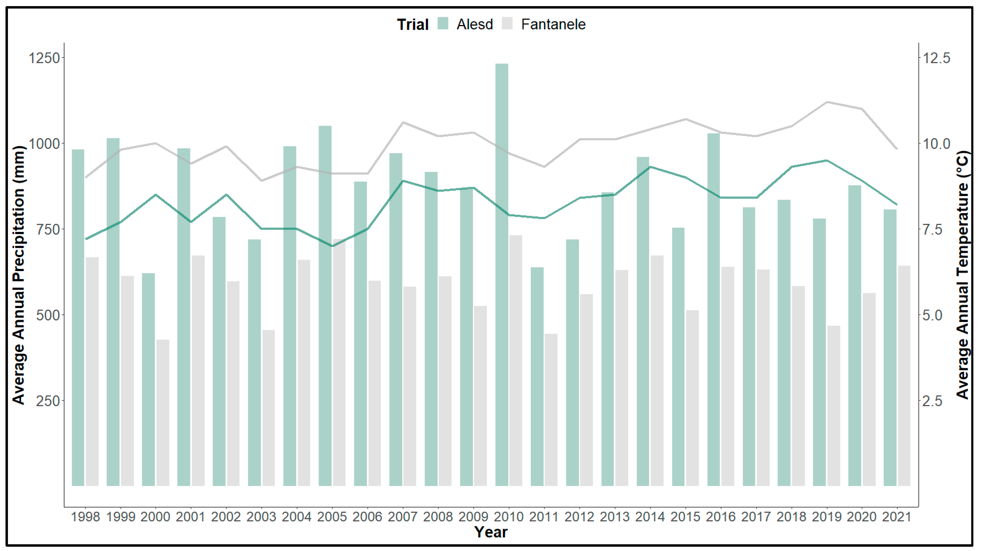 Land 13 00183 g002 Land 13 00183 g002