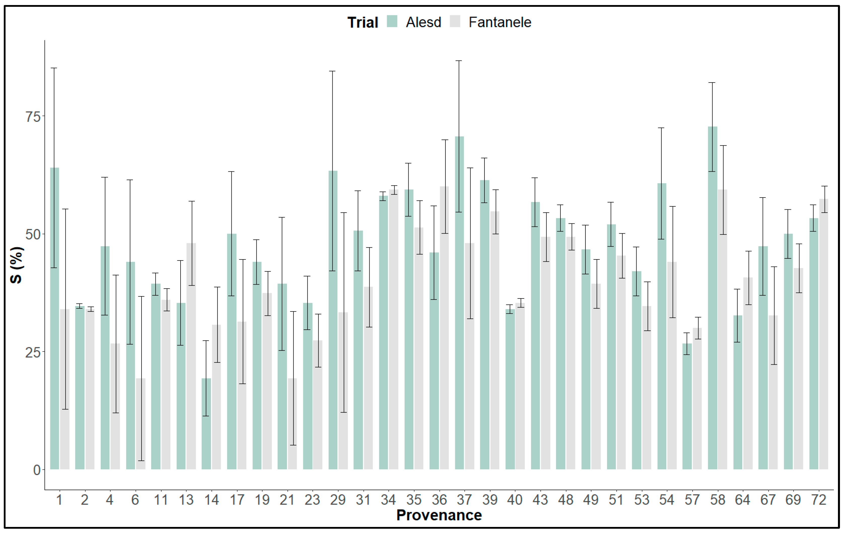 Land 13 00183 g003 Land 13 00183 g003
