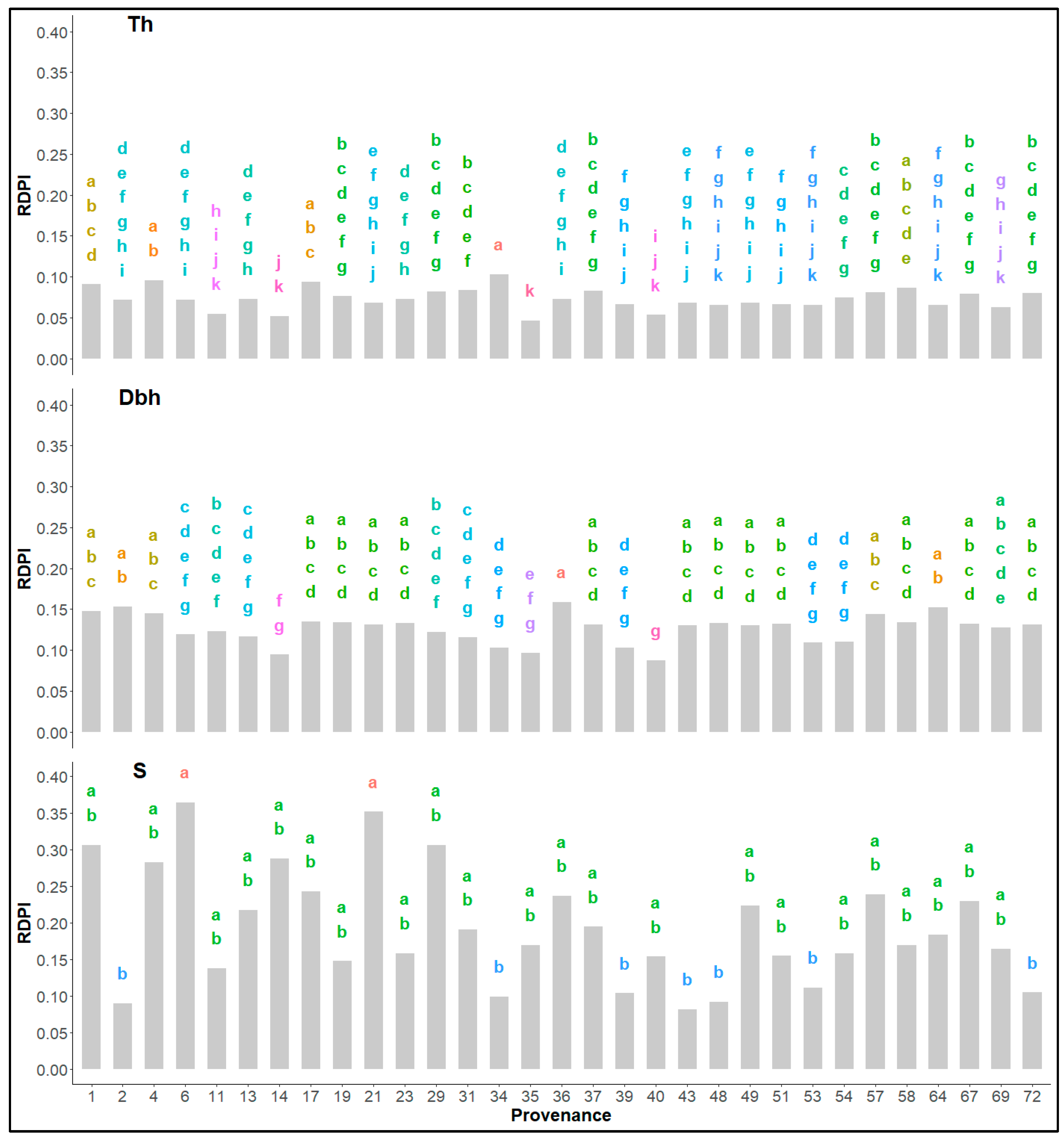 Land 13 00183 g005 Land 13 00183 g005