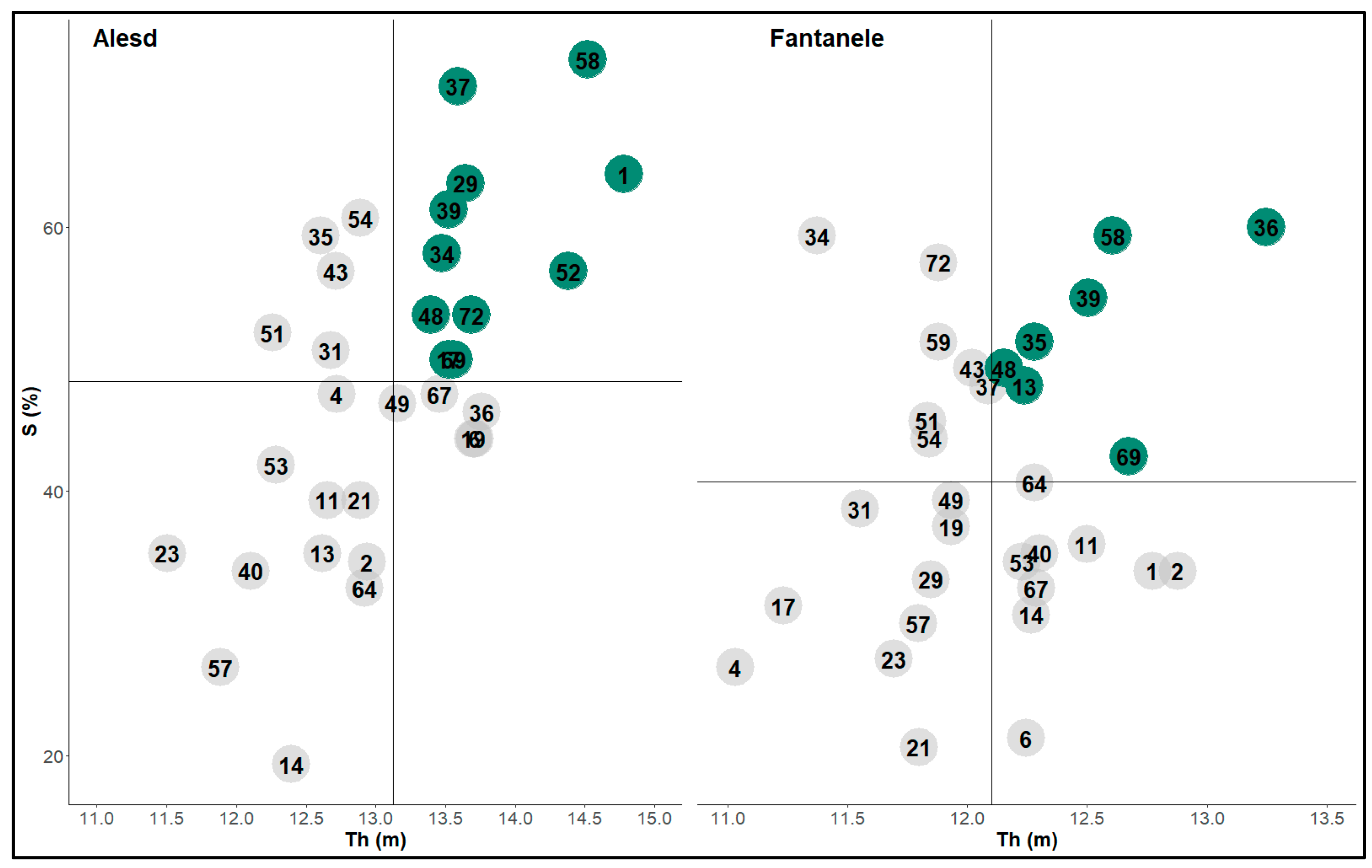 Land 13 00183 g006 Land 13 00183 g006