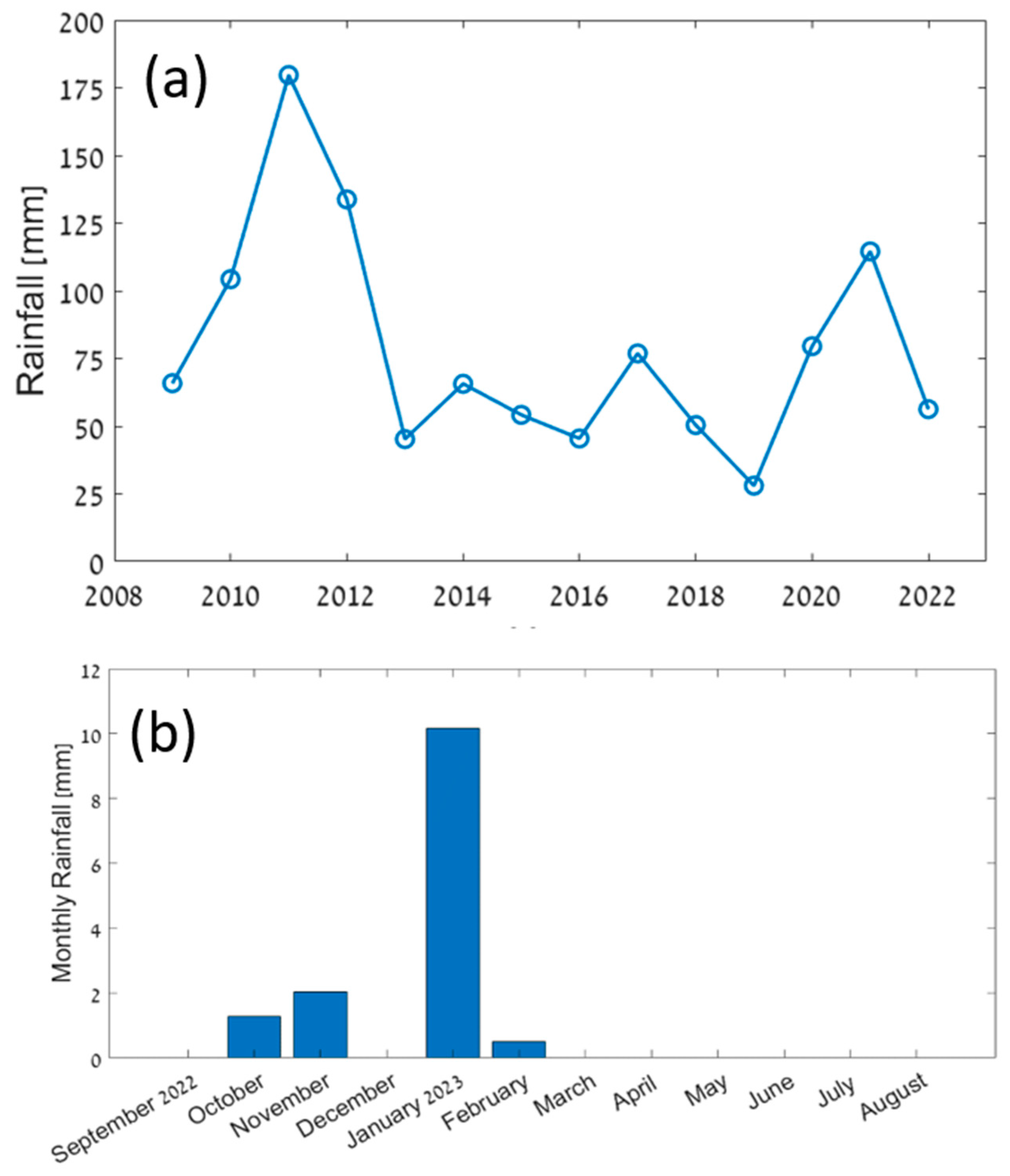 Land 13 00197 g004 Land 13 00197 g004