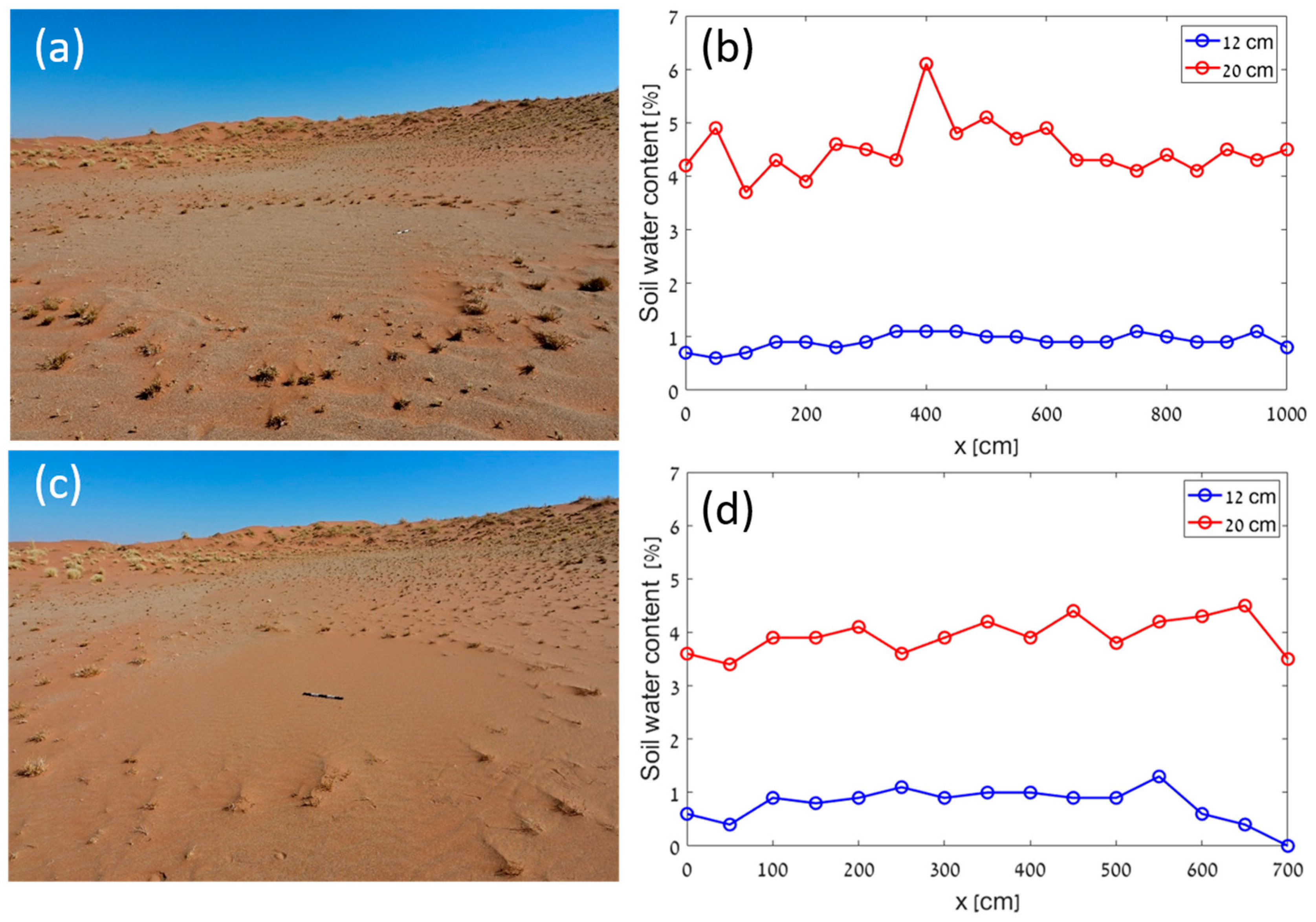 Land 13 00197 g005 Land 13 00197 g005
