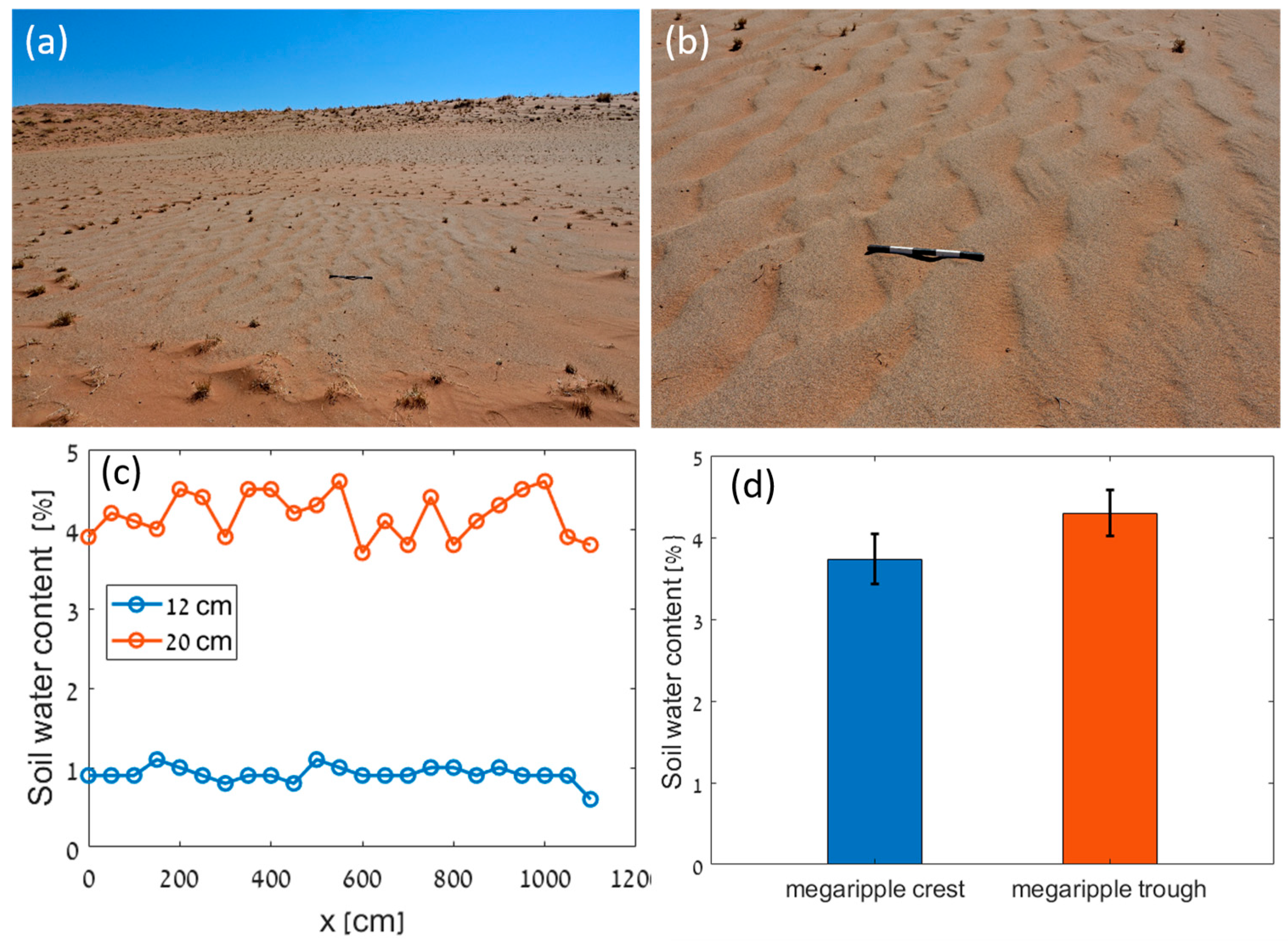 Land 13 00197 g006 Land 13 00197 g006