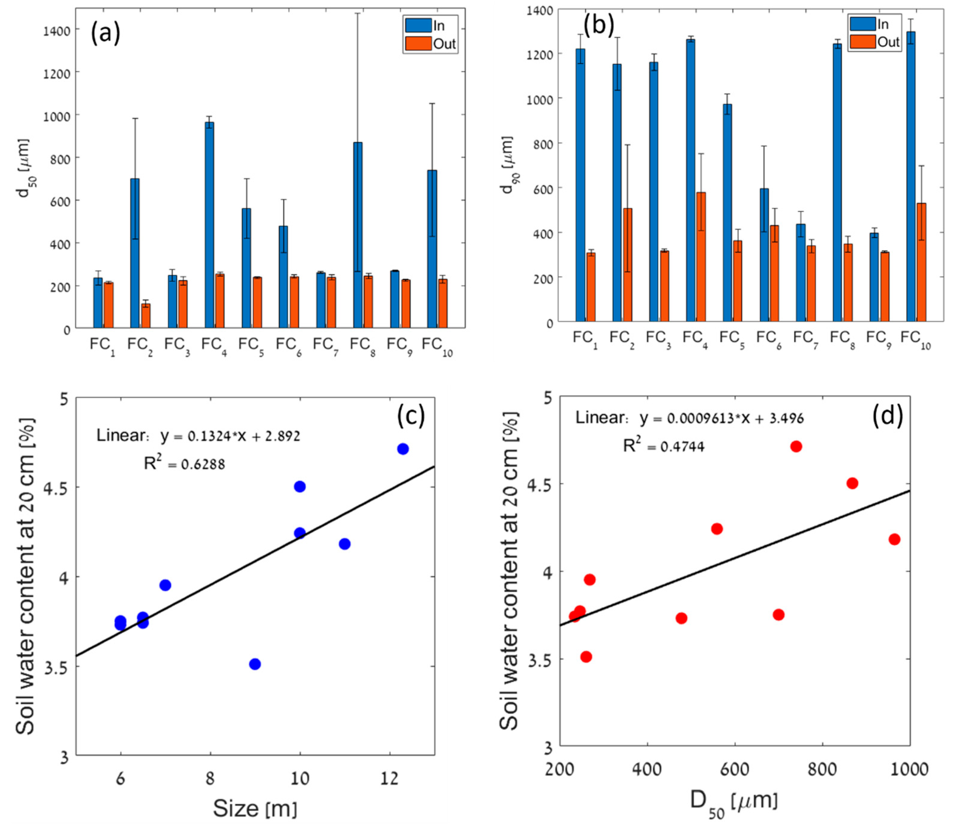 Land 13 00197 g008 Land 13 00197 g008