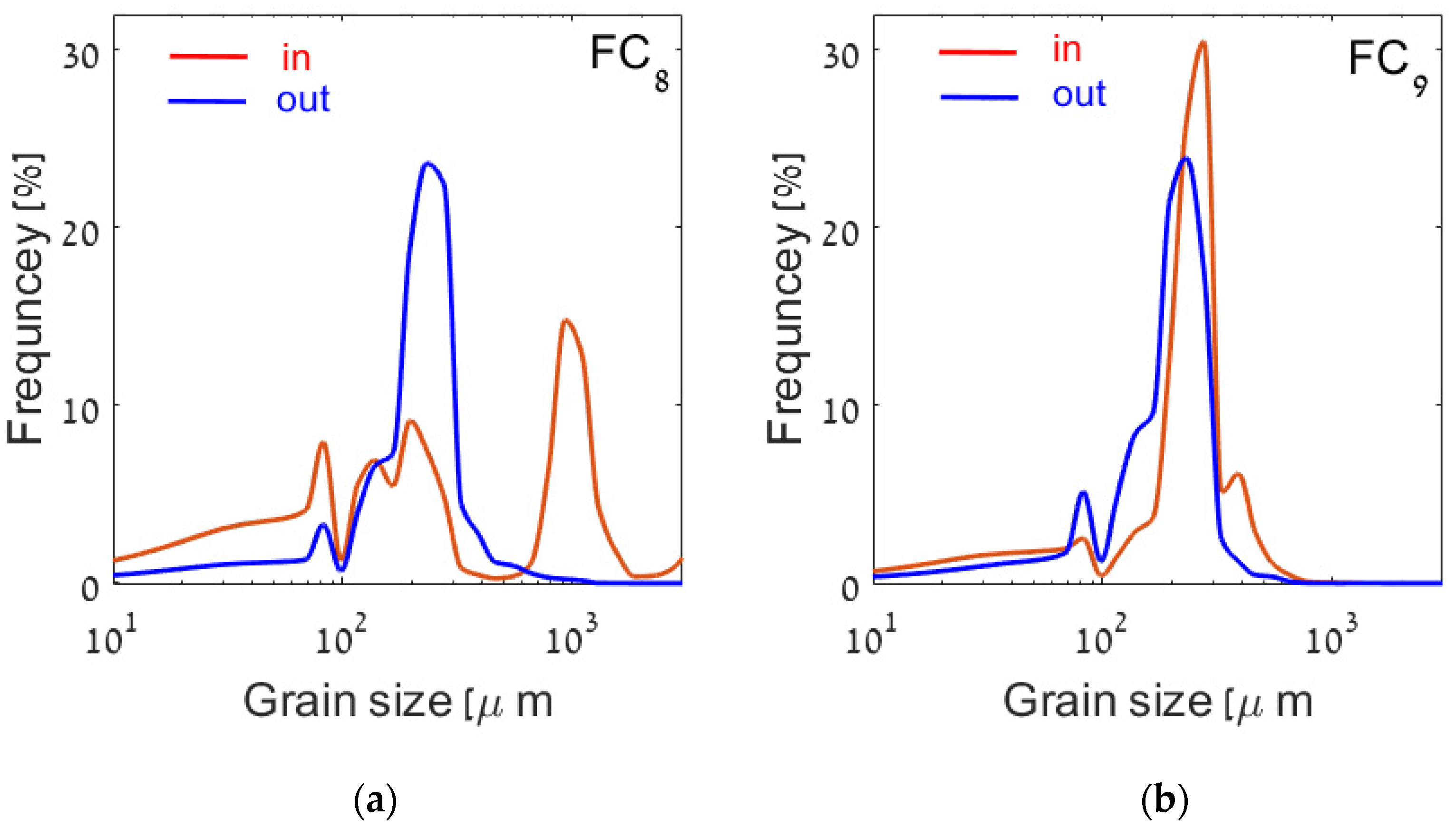 Land 13 00197 g009 Land 13 00197 g009