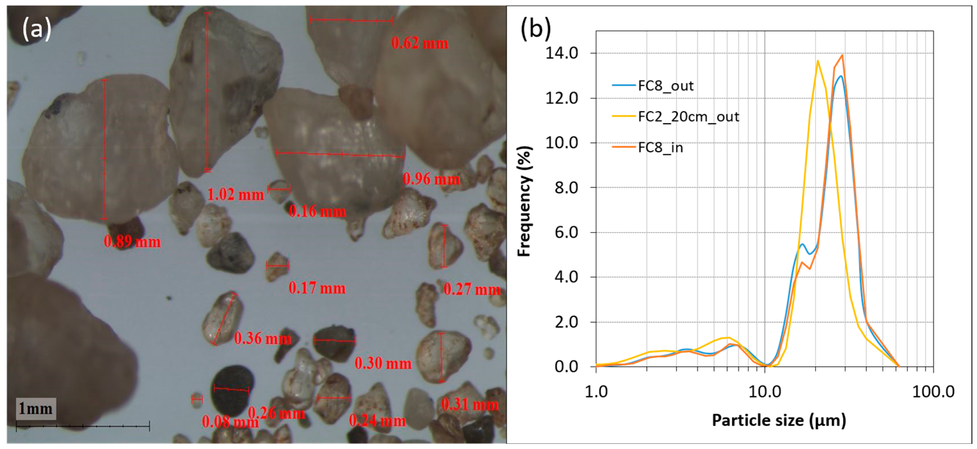 Land 13 00197 g010 Land 13 00197 g010