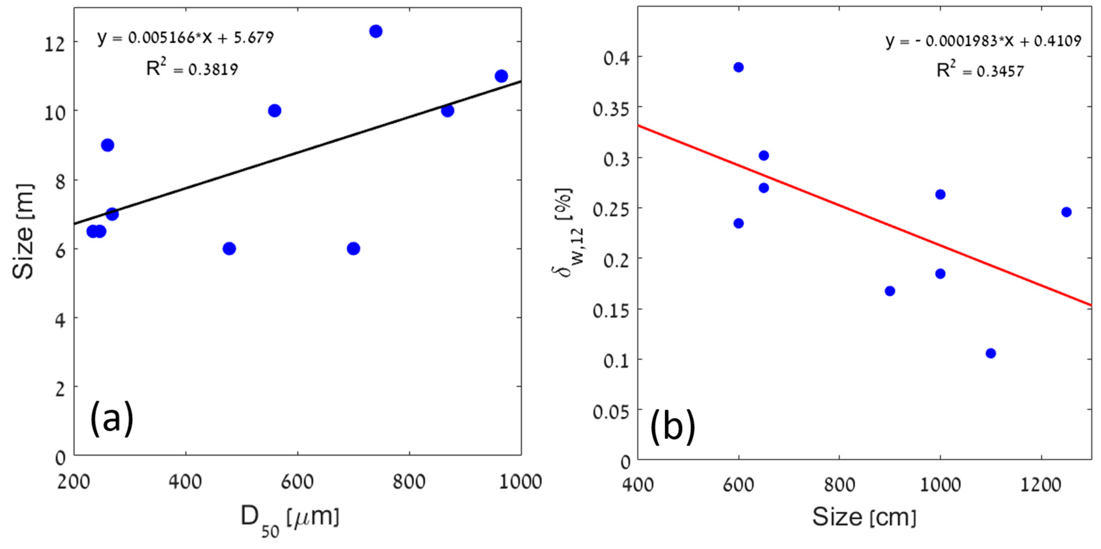 Land 13 00197 g011 Land 13 00197 g011