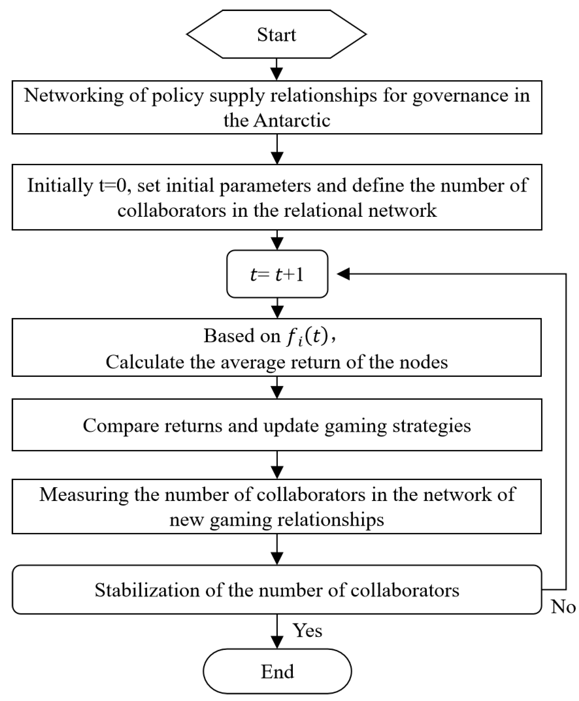 Land 13 00199 g002 Land 13 00199 g002