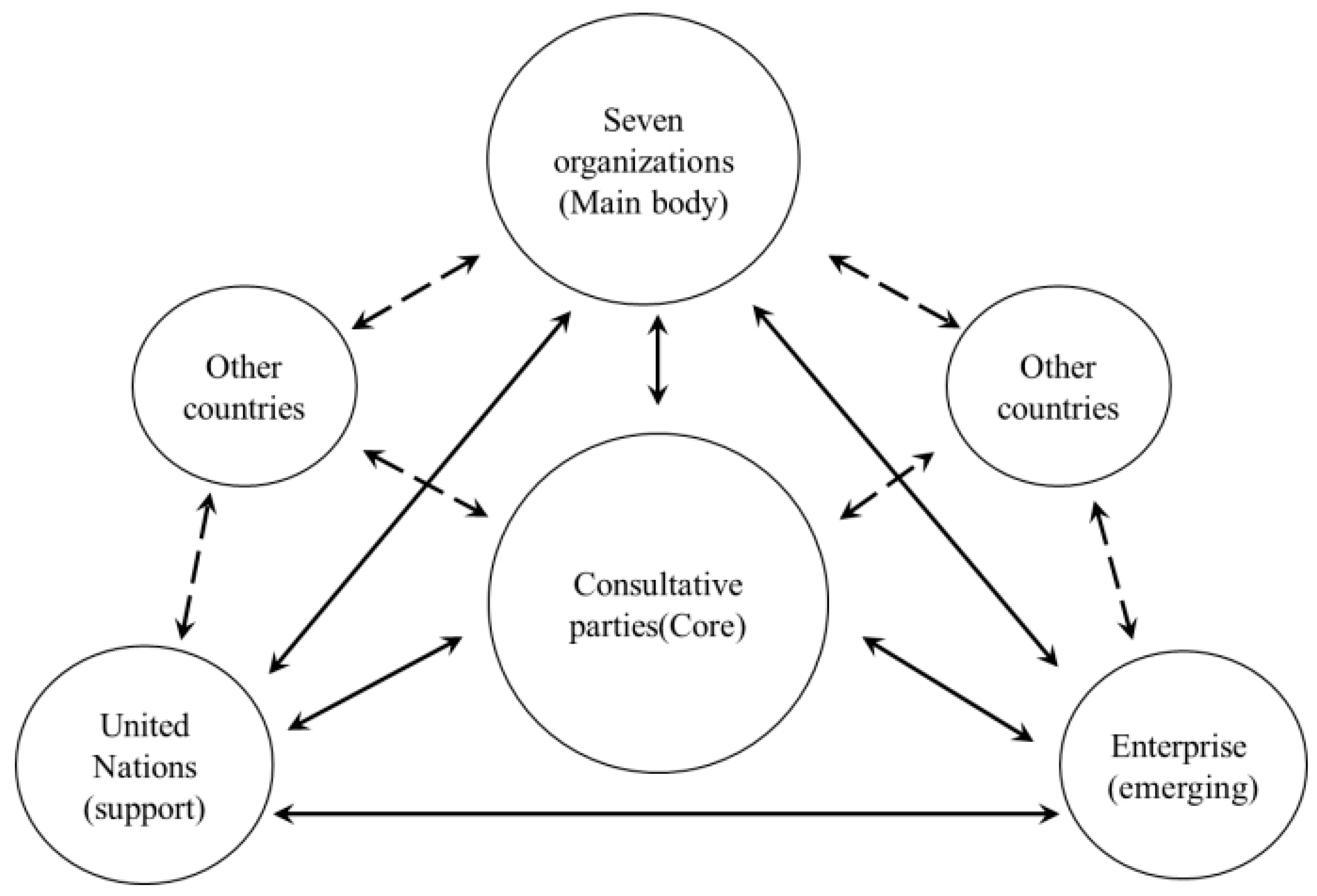 Land 13 00199 g003 Land 13 00199 g003