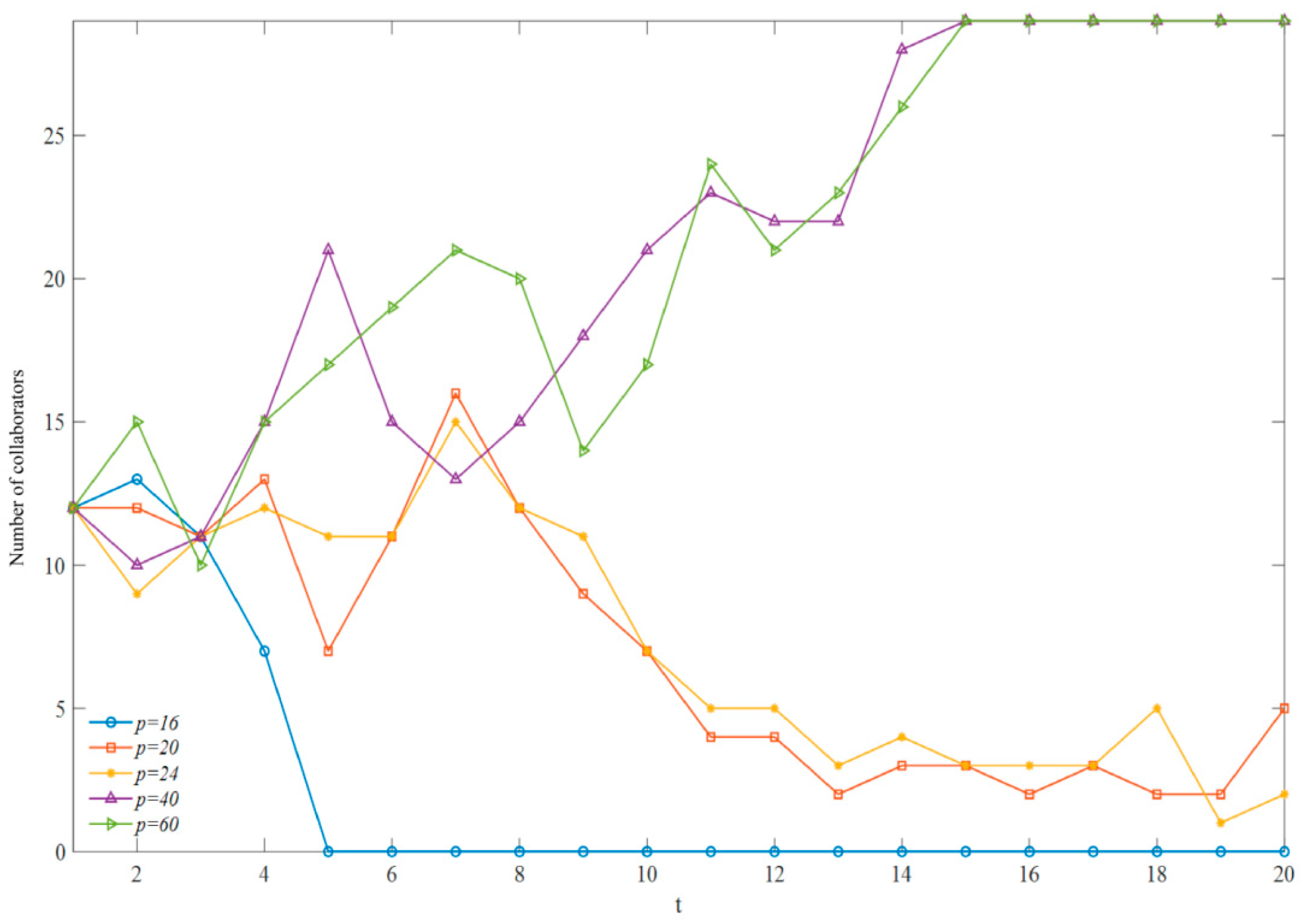 Land 13 00199 g006 Land 13 00199 g006