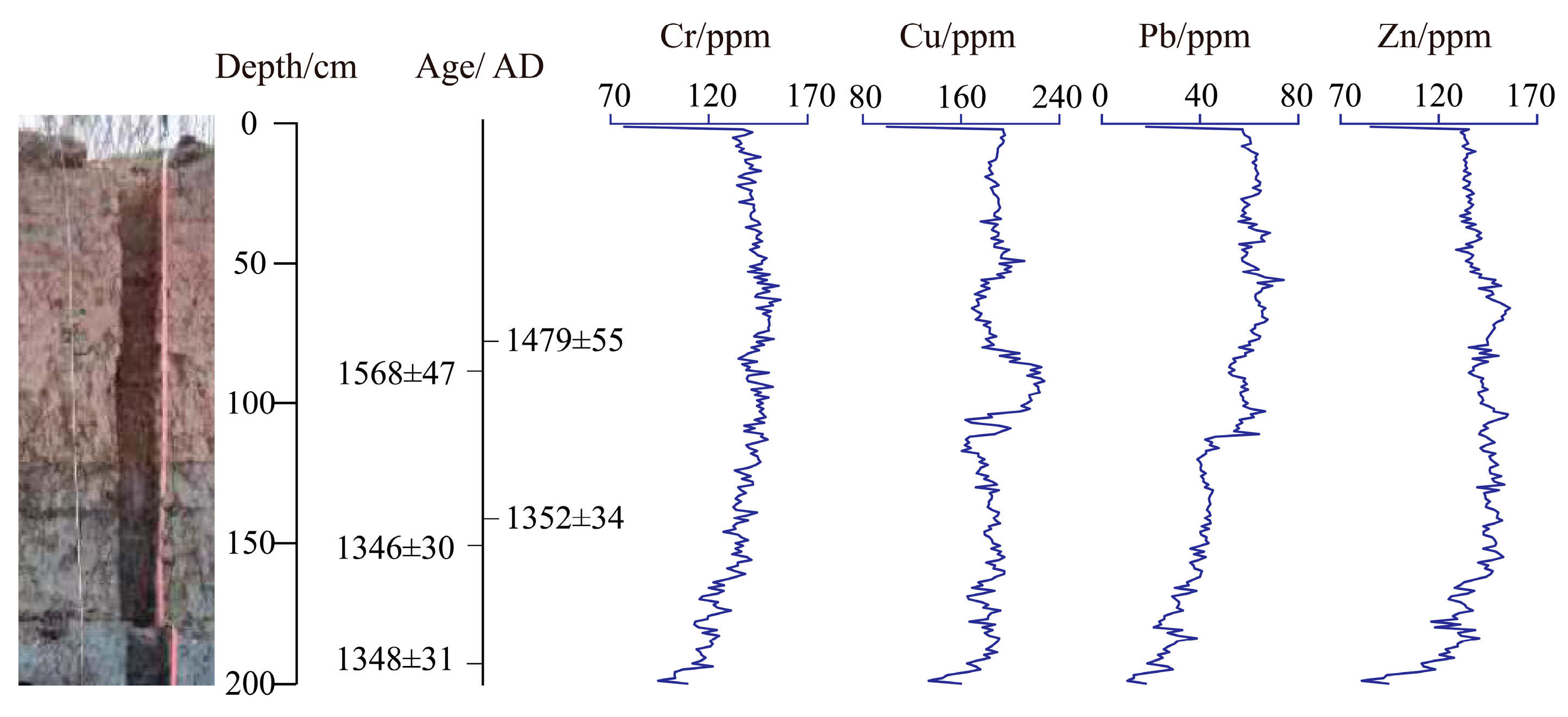Land 13 00228 g003 Land 13 00228 g003