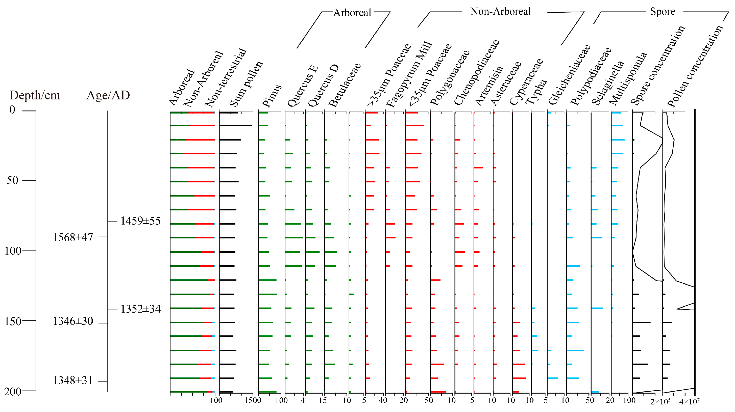 Land 13 00228 g004 Land 13 00228 g004