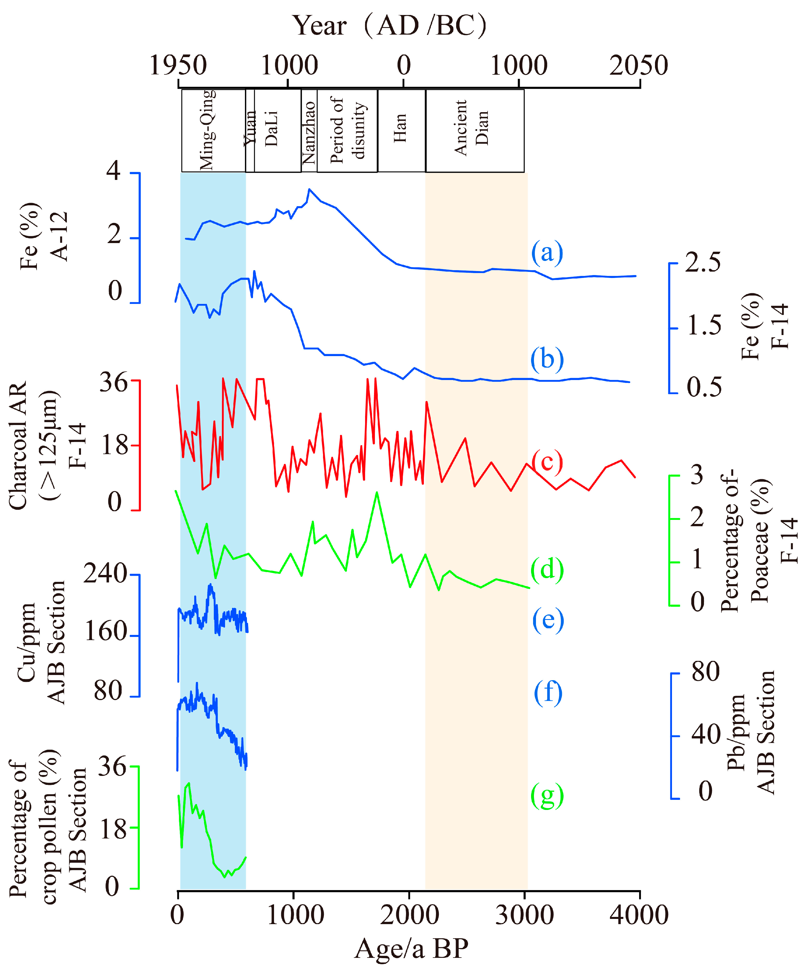 Land 13 00228 g005 Land 13 00228 g005