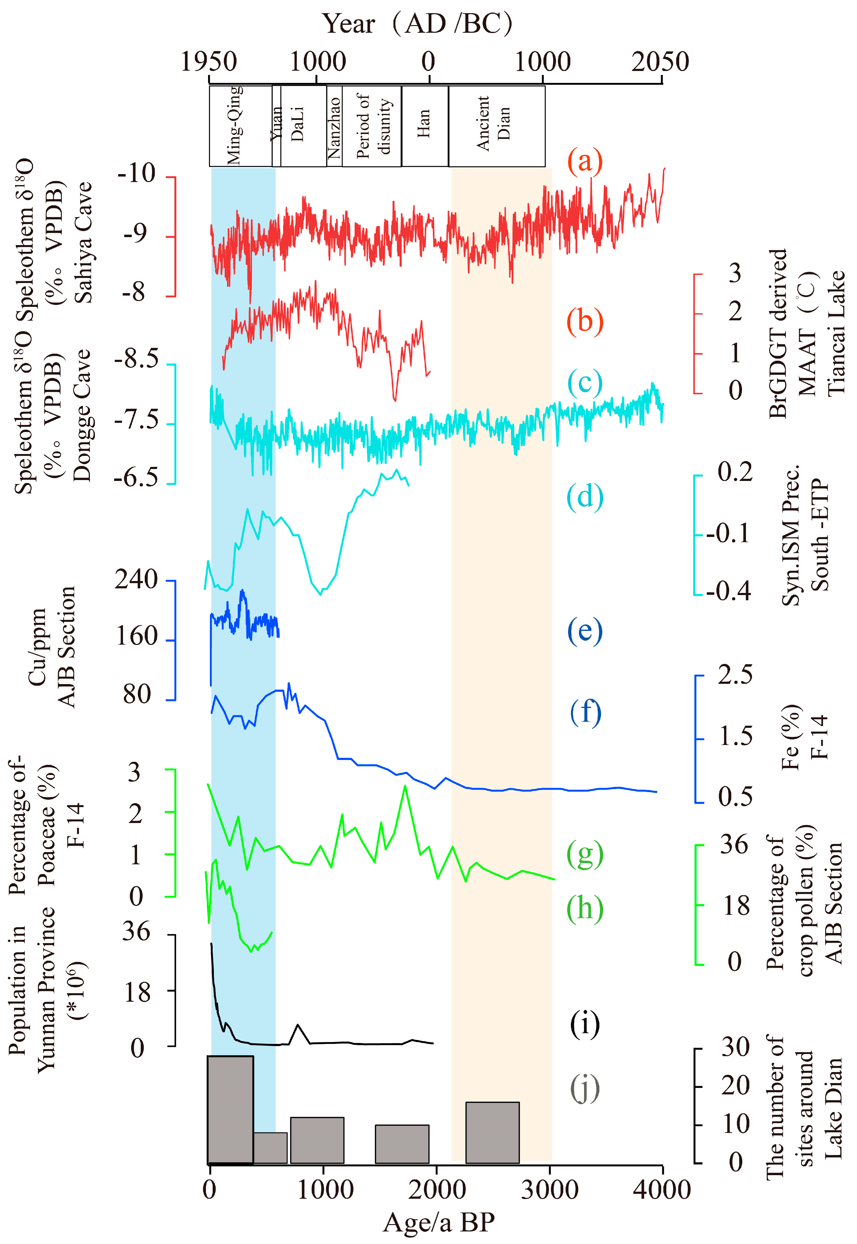 Land 13 00228 g006 Land 13 00228 g006