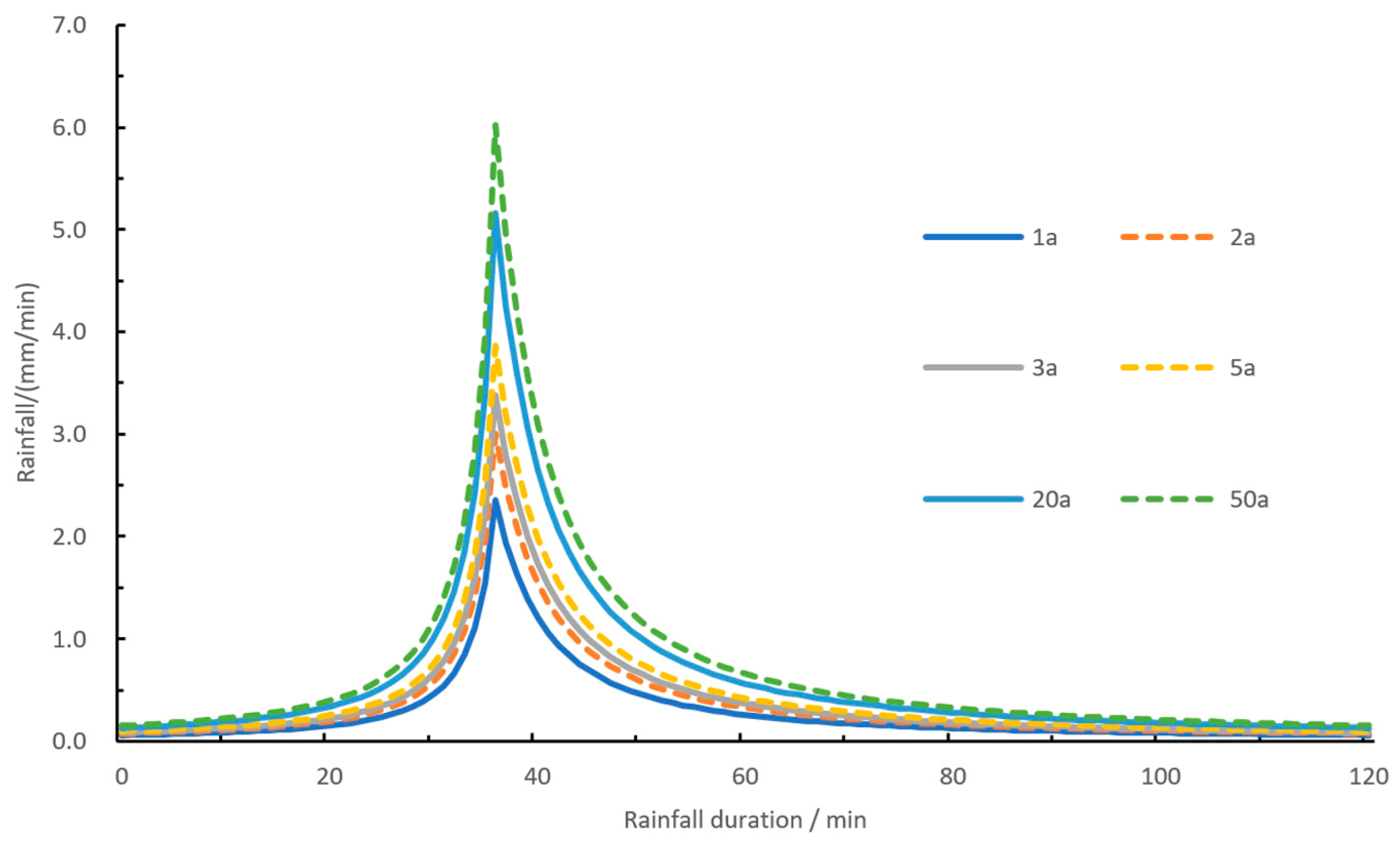 Land 13 00242 g004 Land 13 00242 g004