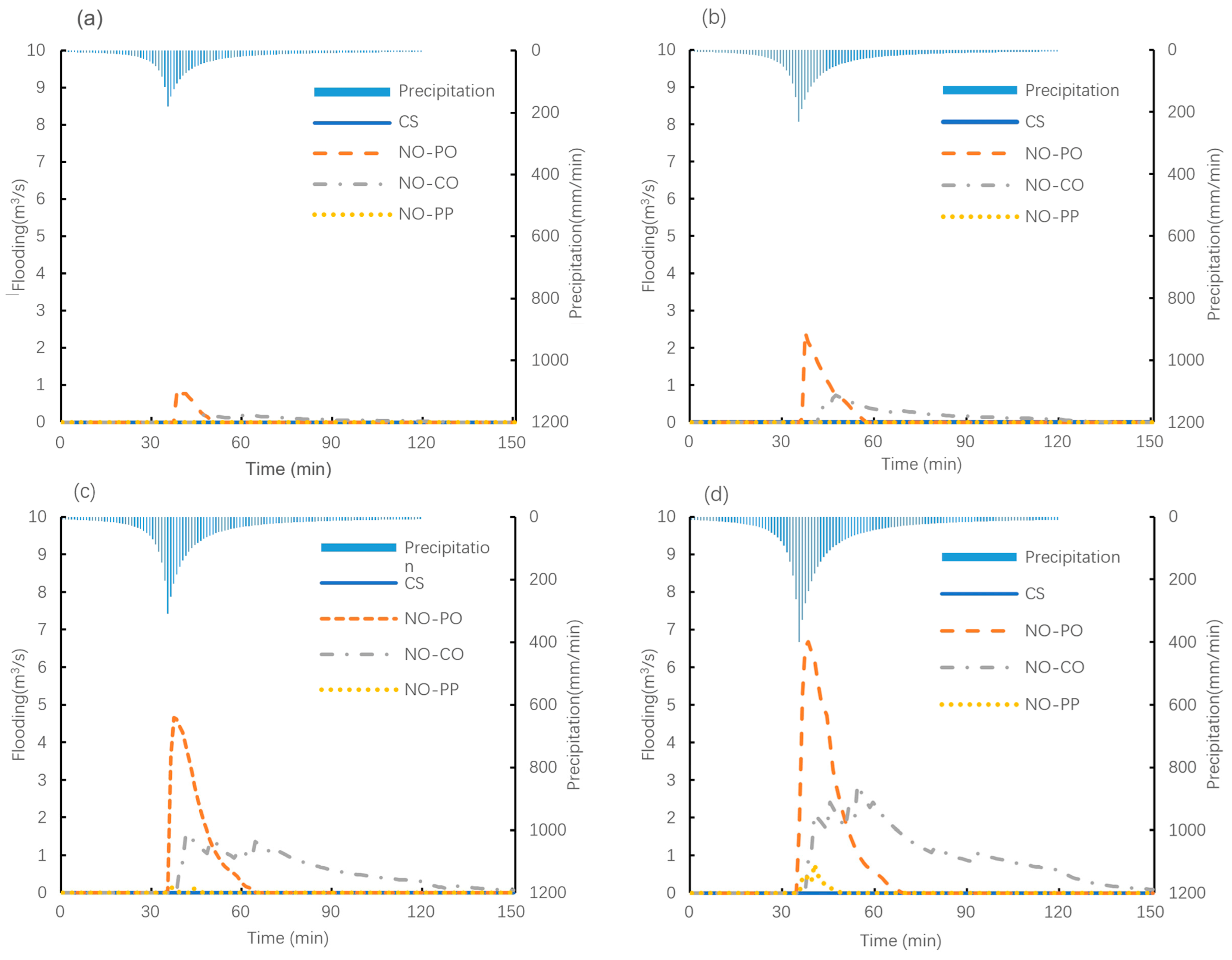 Land 13 00242 g008 Land 13 00242 g008