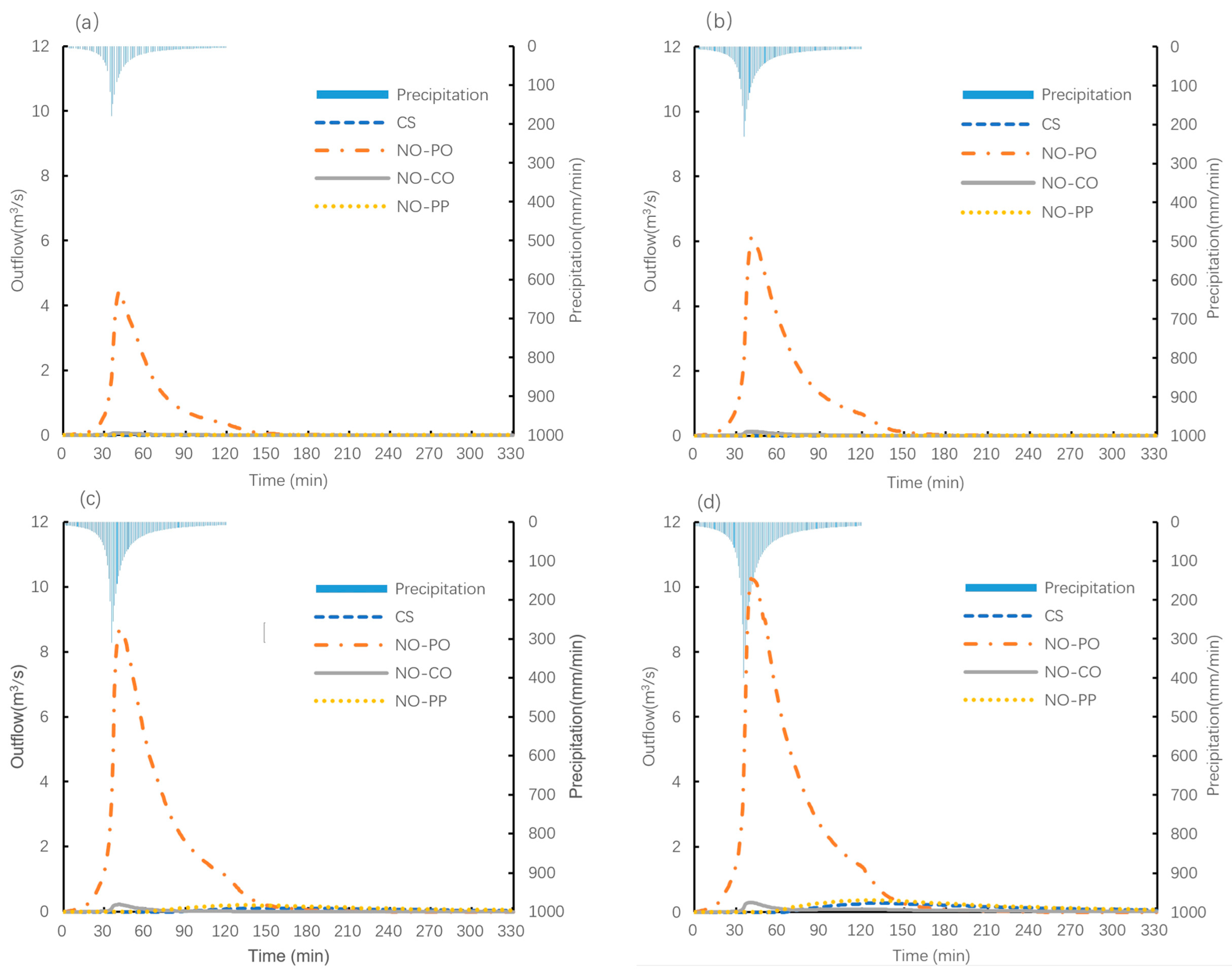 Land 13 00242 g009 Land 13 00242 g009
