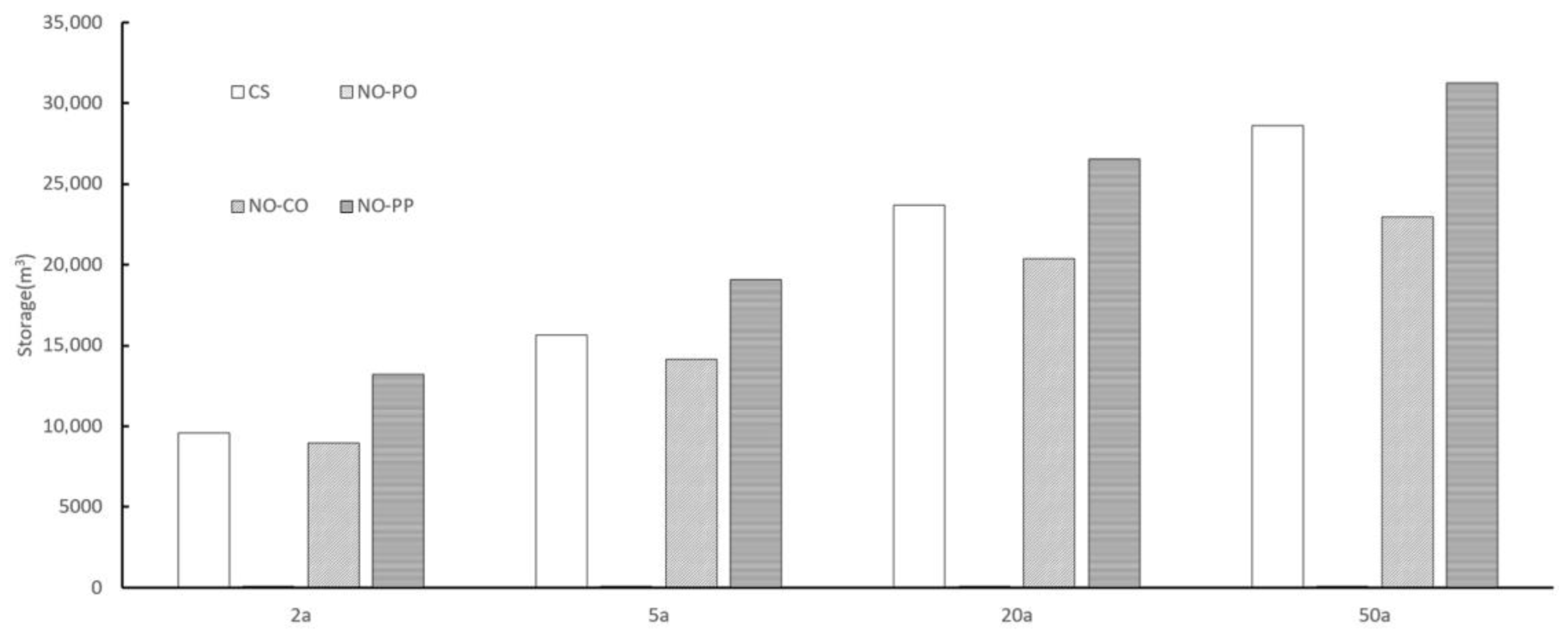 Land 13 00242 g010 Land 13 00242 g010