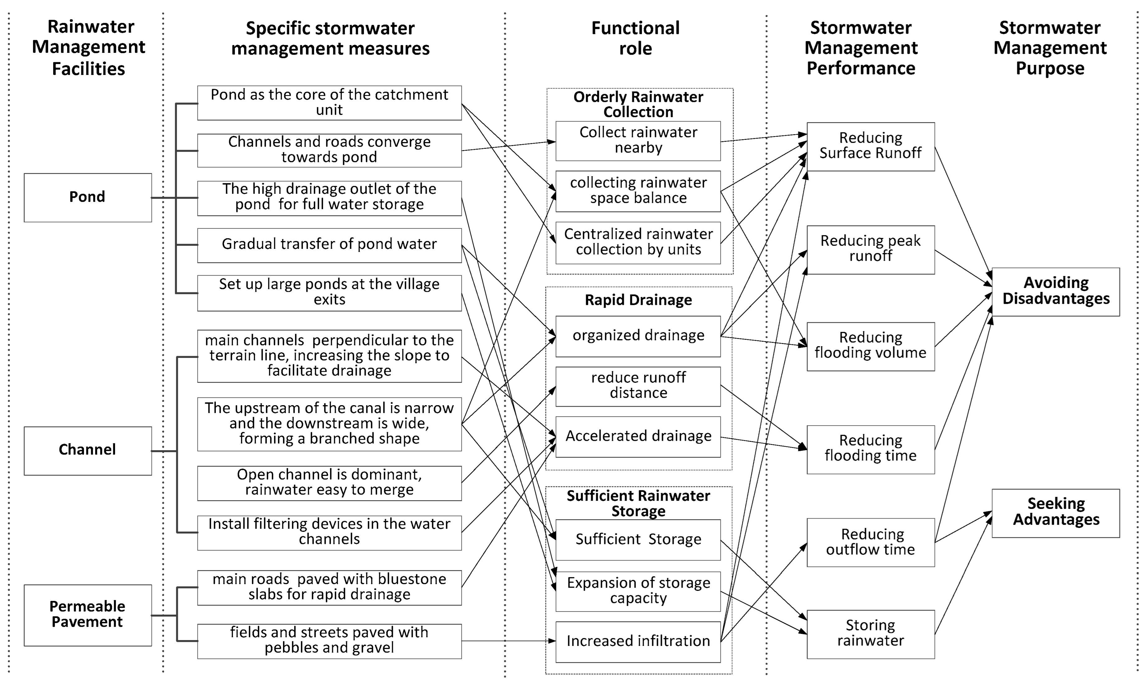 Land 13 00242 g012 Land 13 00242 g012