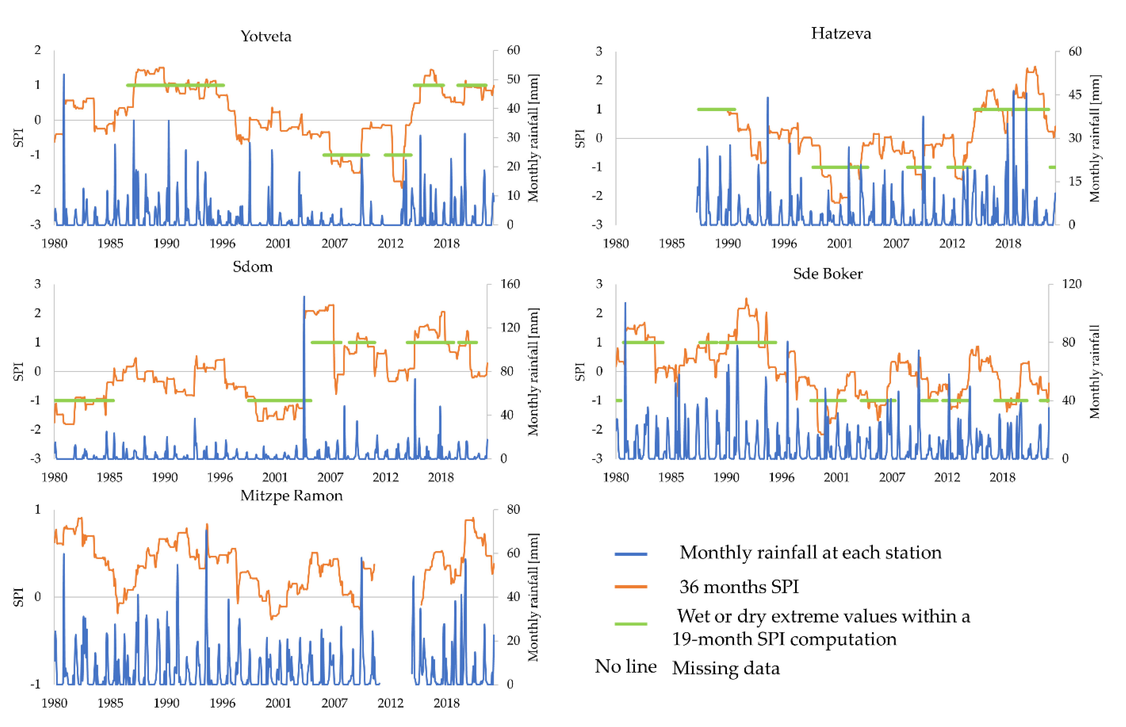 Land 13 00361 g004 Land 13 00361 g004