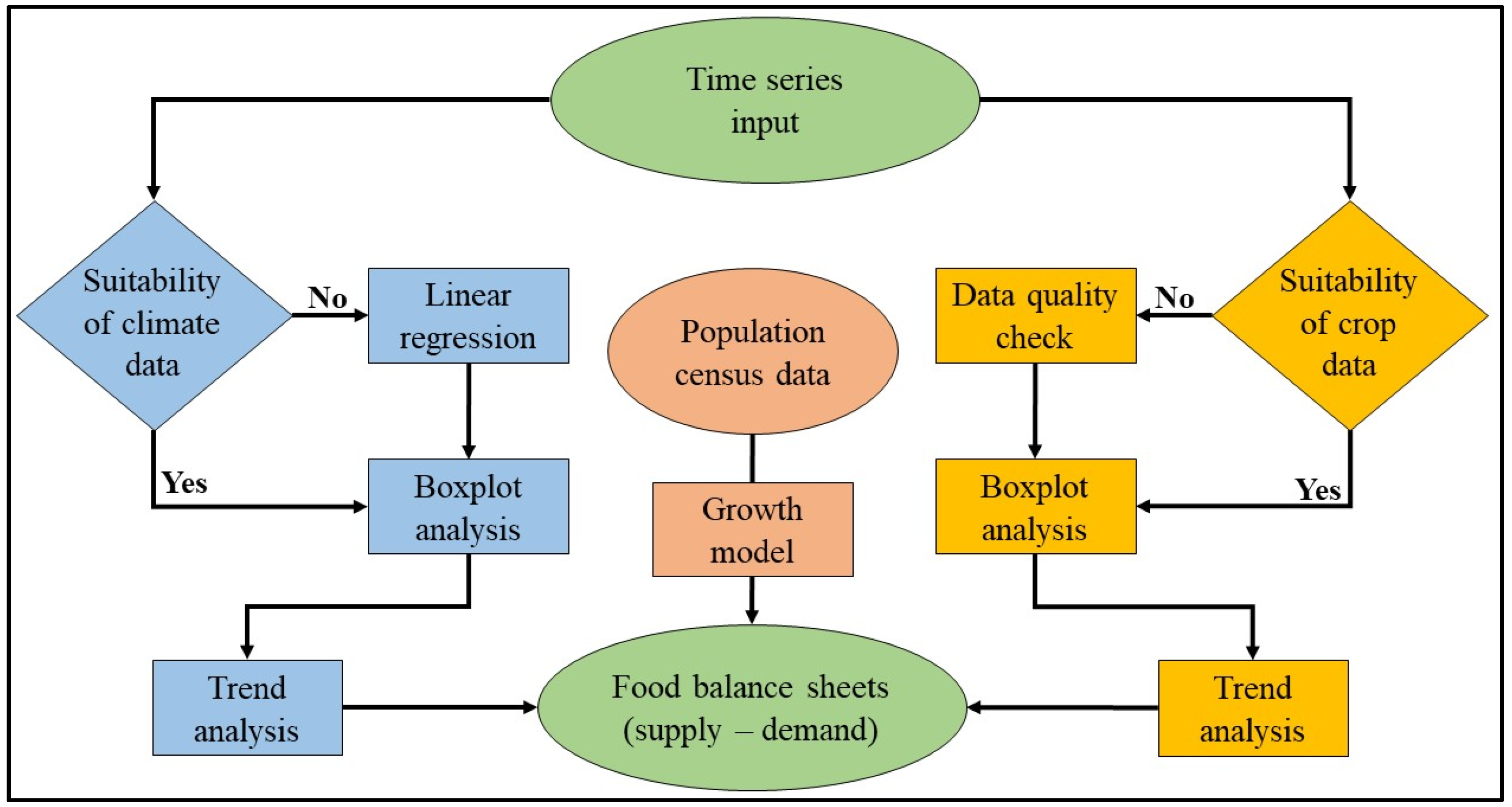 Land 13 00364 g002 Land 13 00364 g002