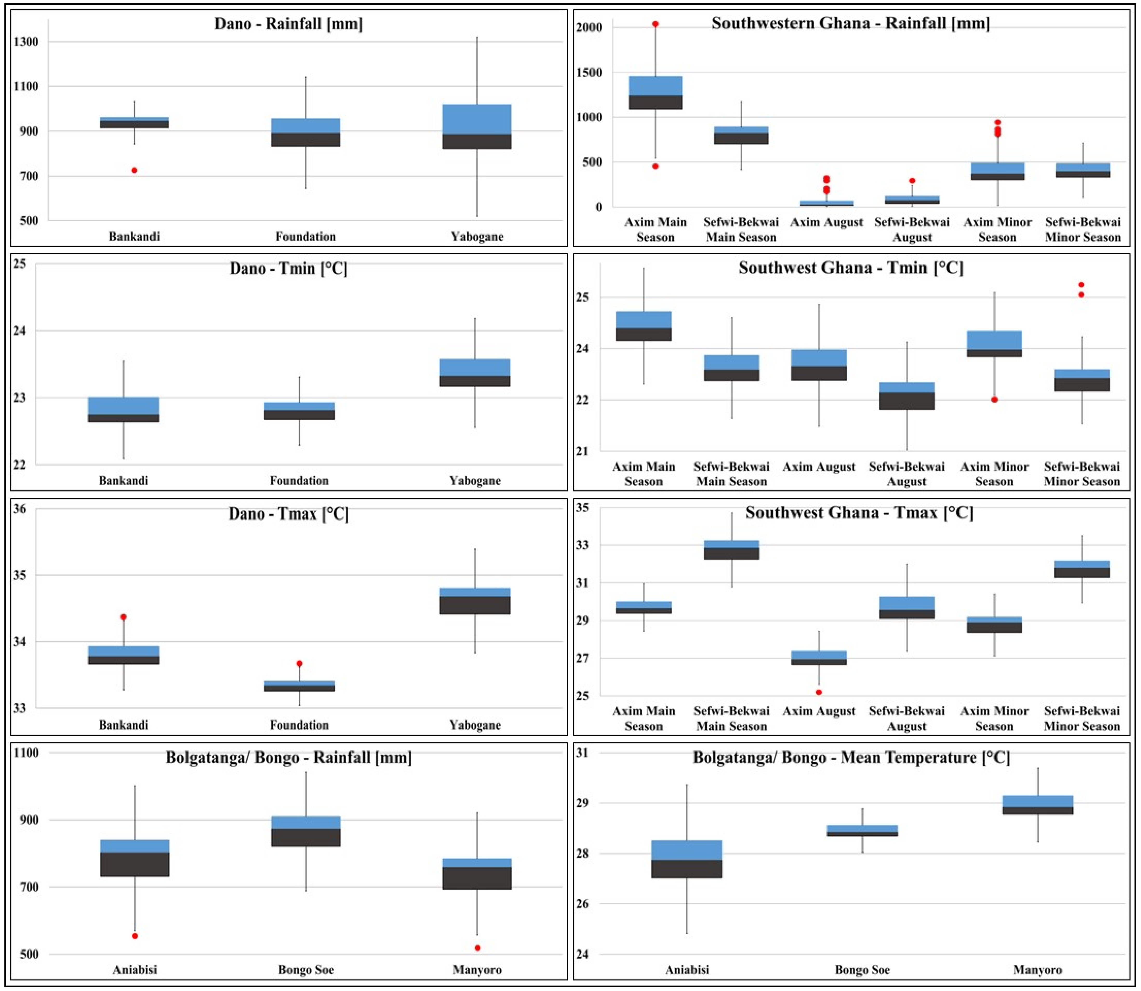 Land 13 00364 g003 Land 13 00364 g003