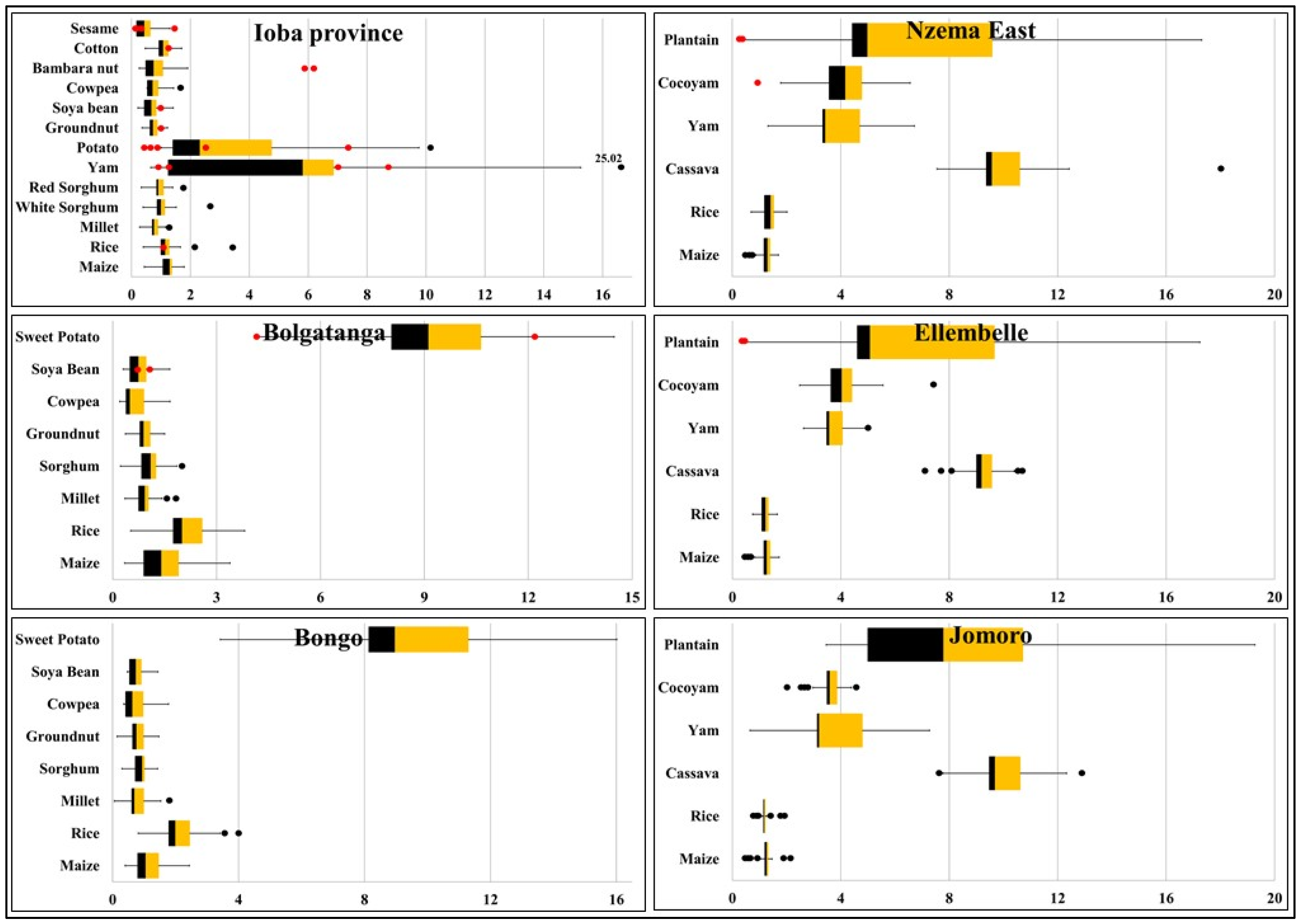Land 13 00364 g004 Land 13 00364 g004