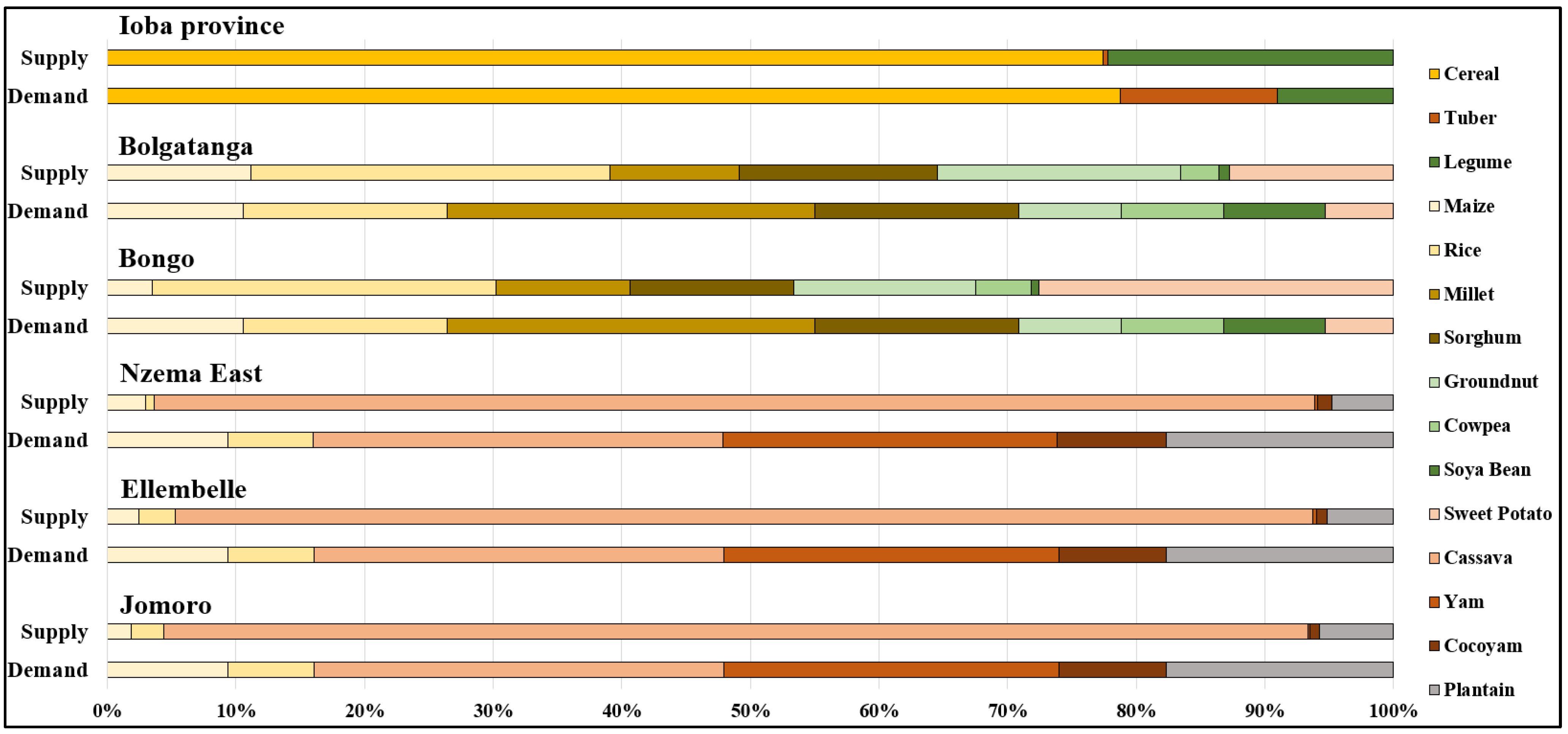 Land 13 00364 g005 Land 13 00364 g005