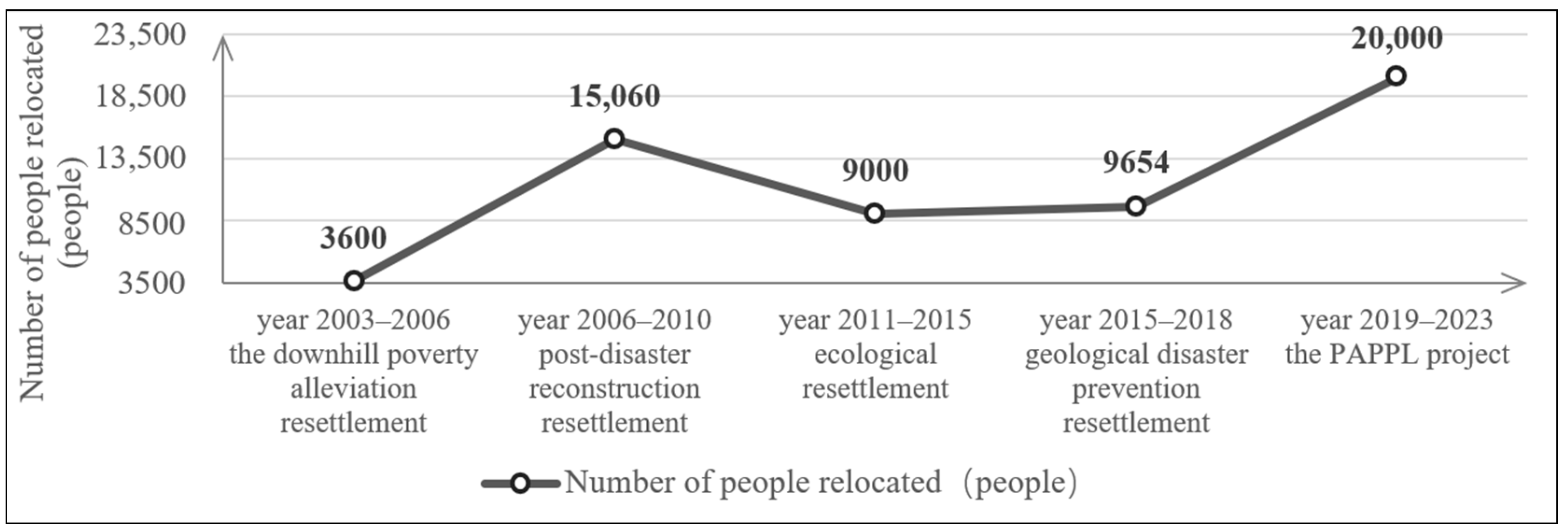 Land 13 00380 g004 Land 13 00380 g004