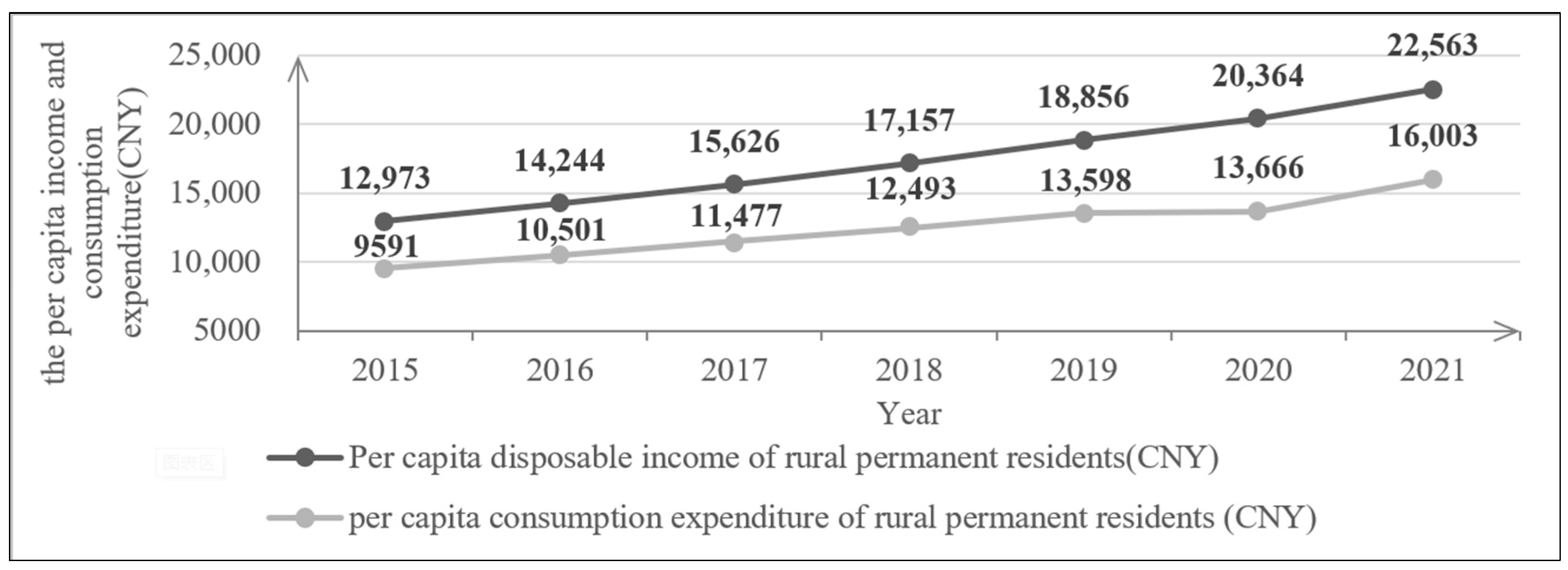 Land 13 00380 g006 Land 13 00380 g006