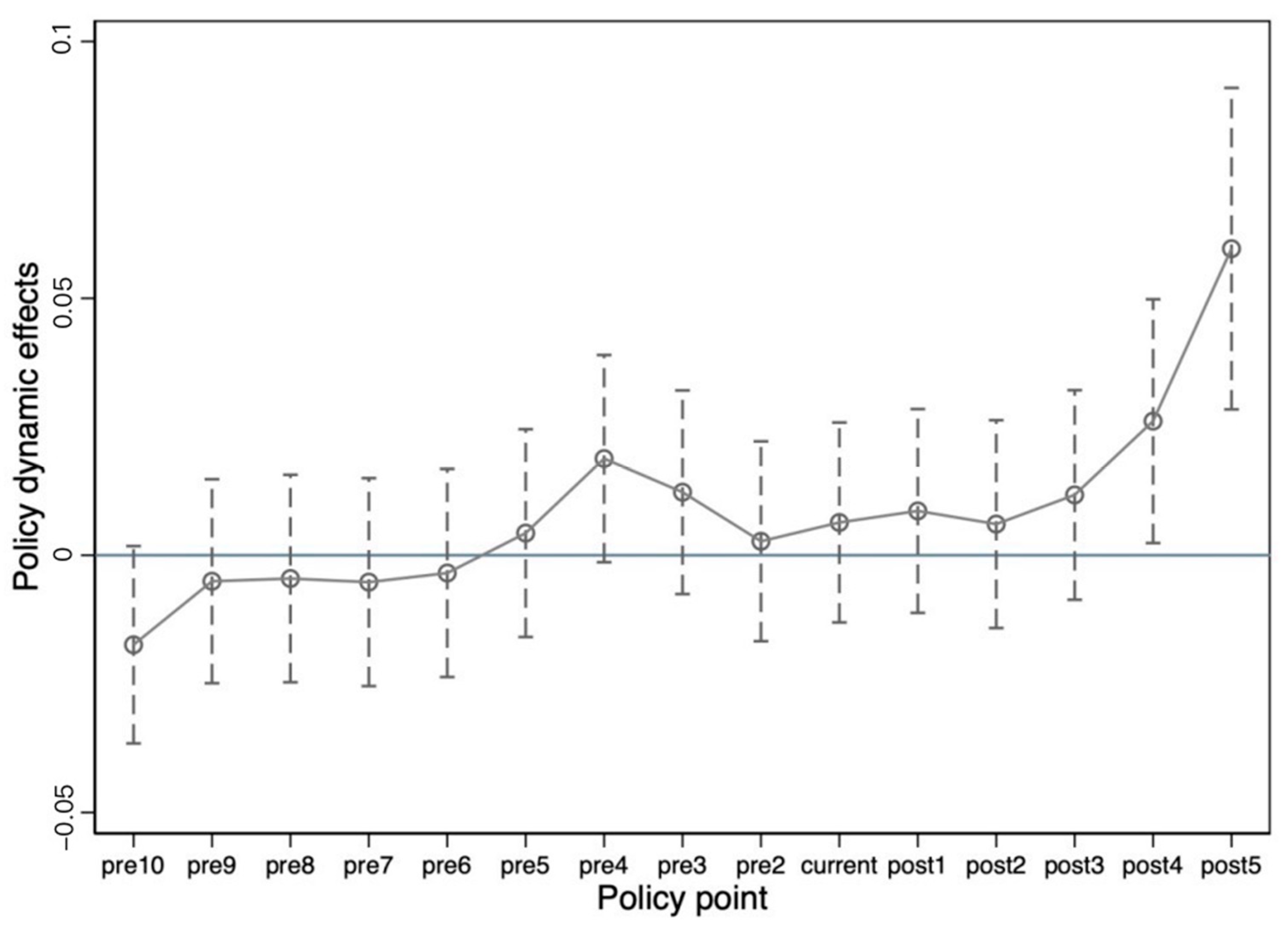 Land 13 00404 g001 Land 13 00404 g001