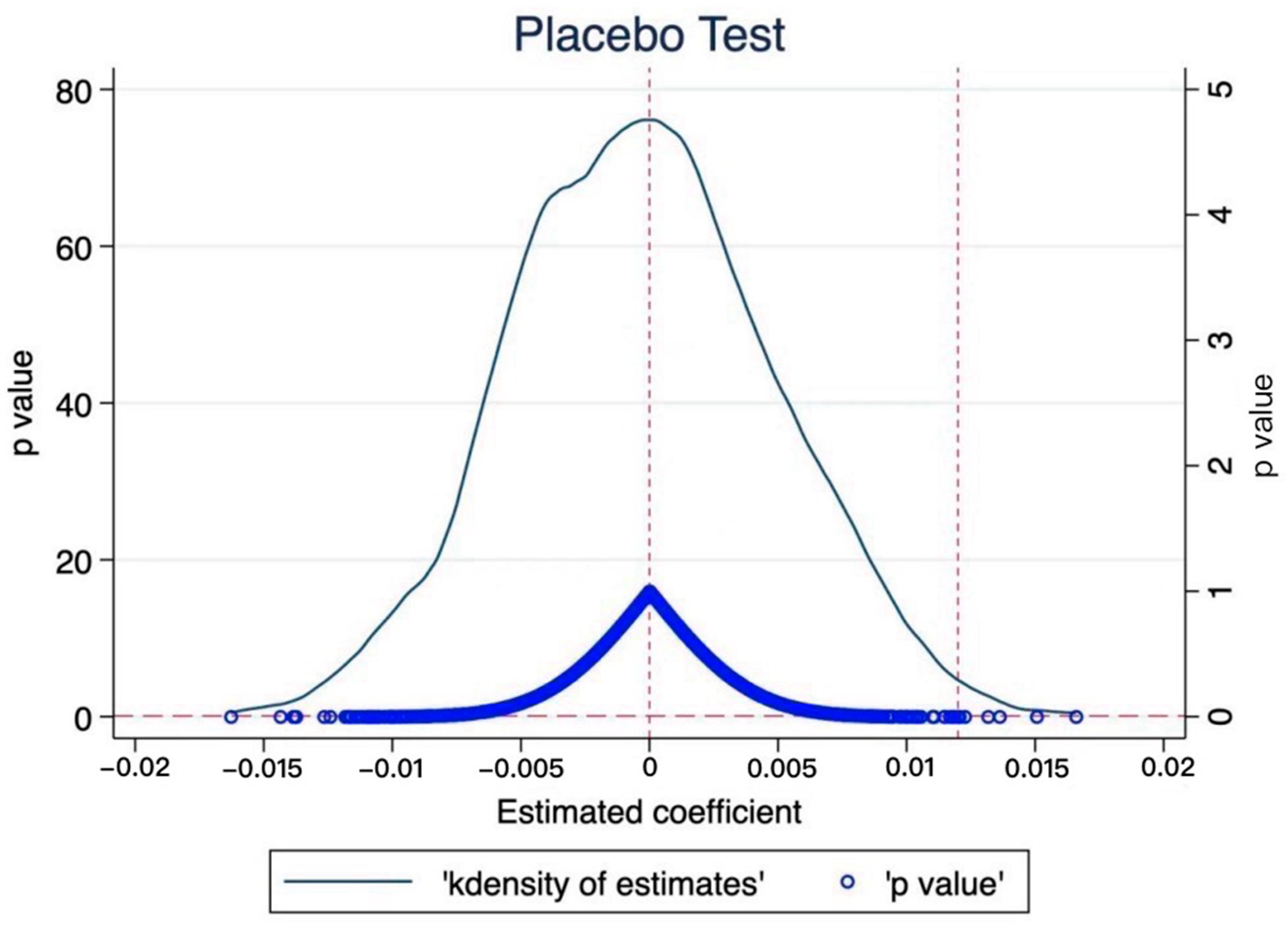 Land 13 00404 g002 Land 13 00404 g002