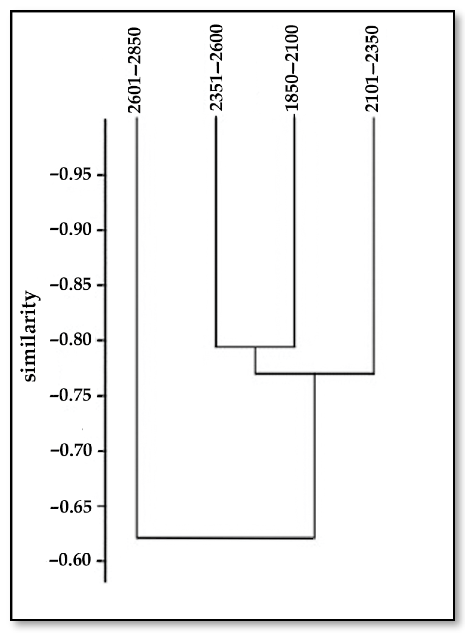 Land 13 00461 g004 Land 13 00461 g004