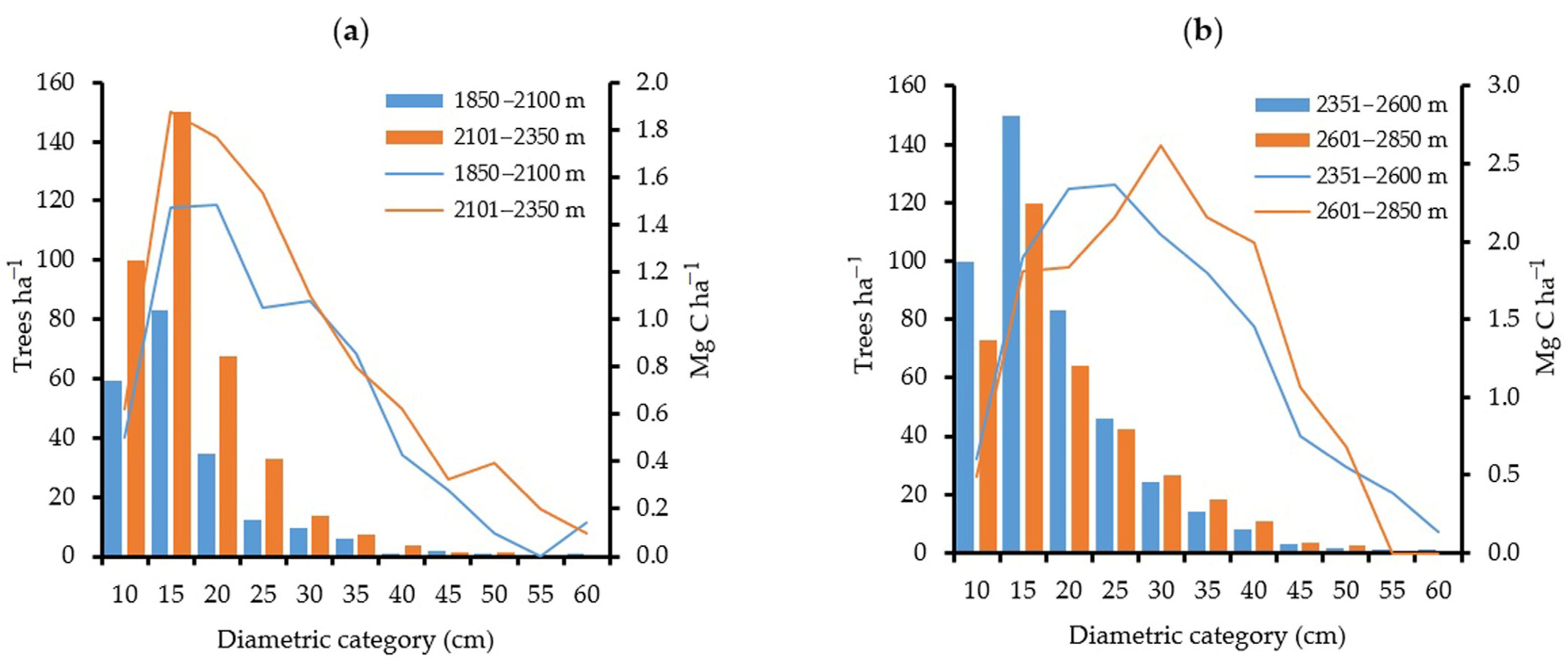 Land 13 00461 g007 Land 13 00461 g007