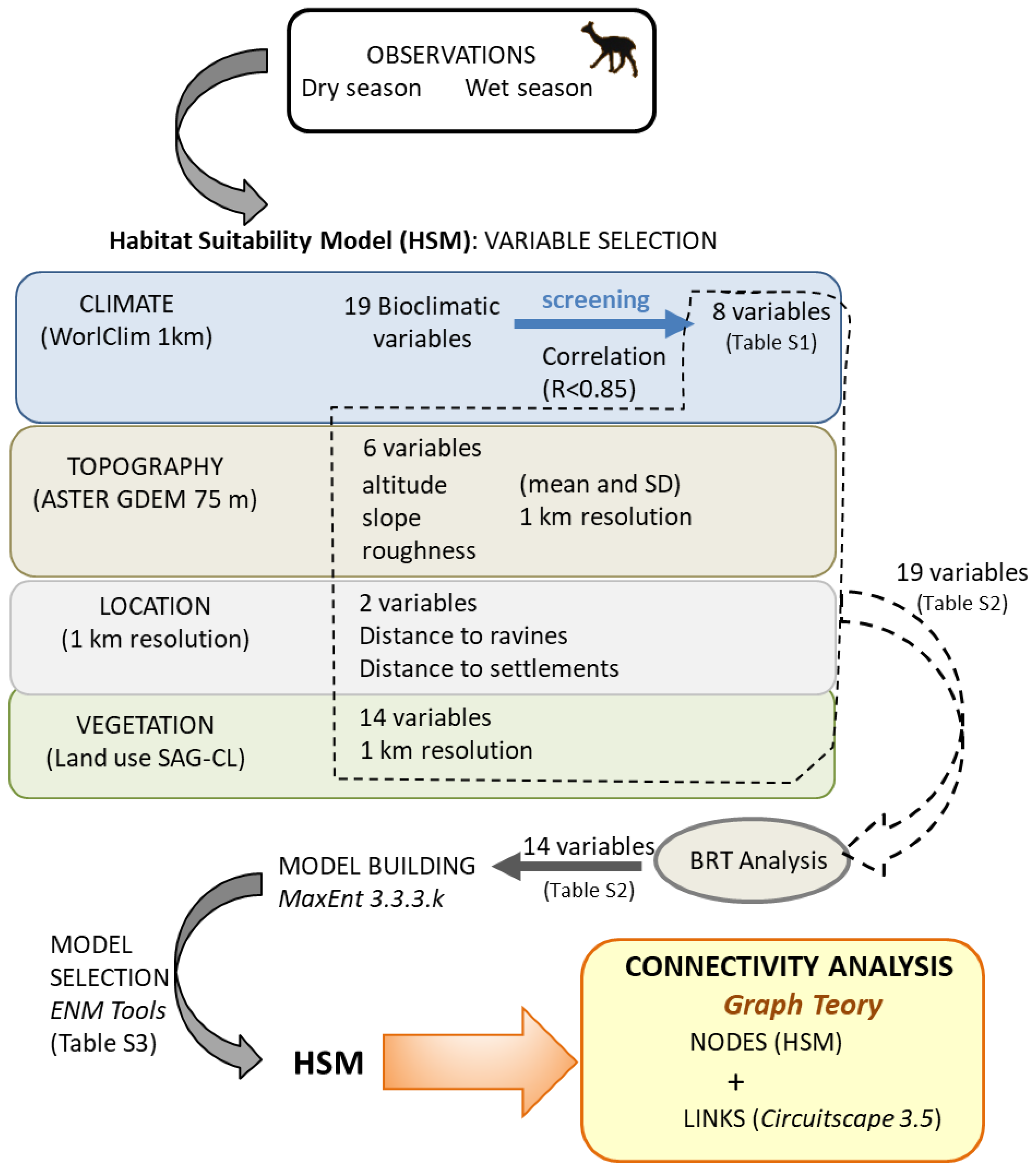 Land 13 00472 g002 Land 13 00472 g002